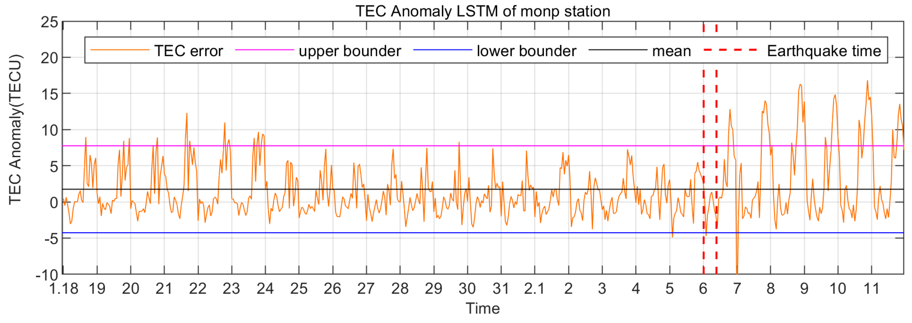 Remotesensing 15 05175 g012