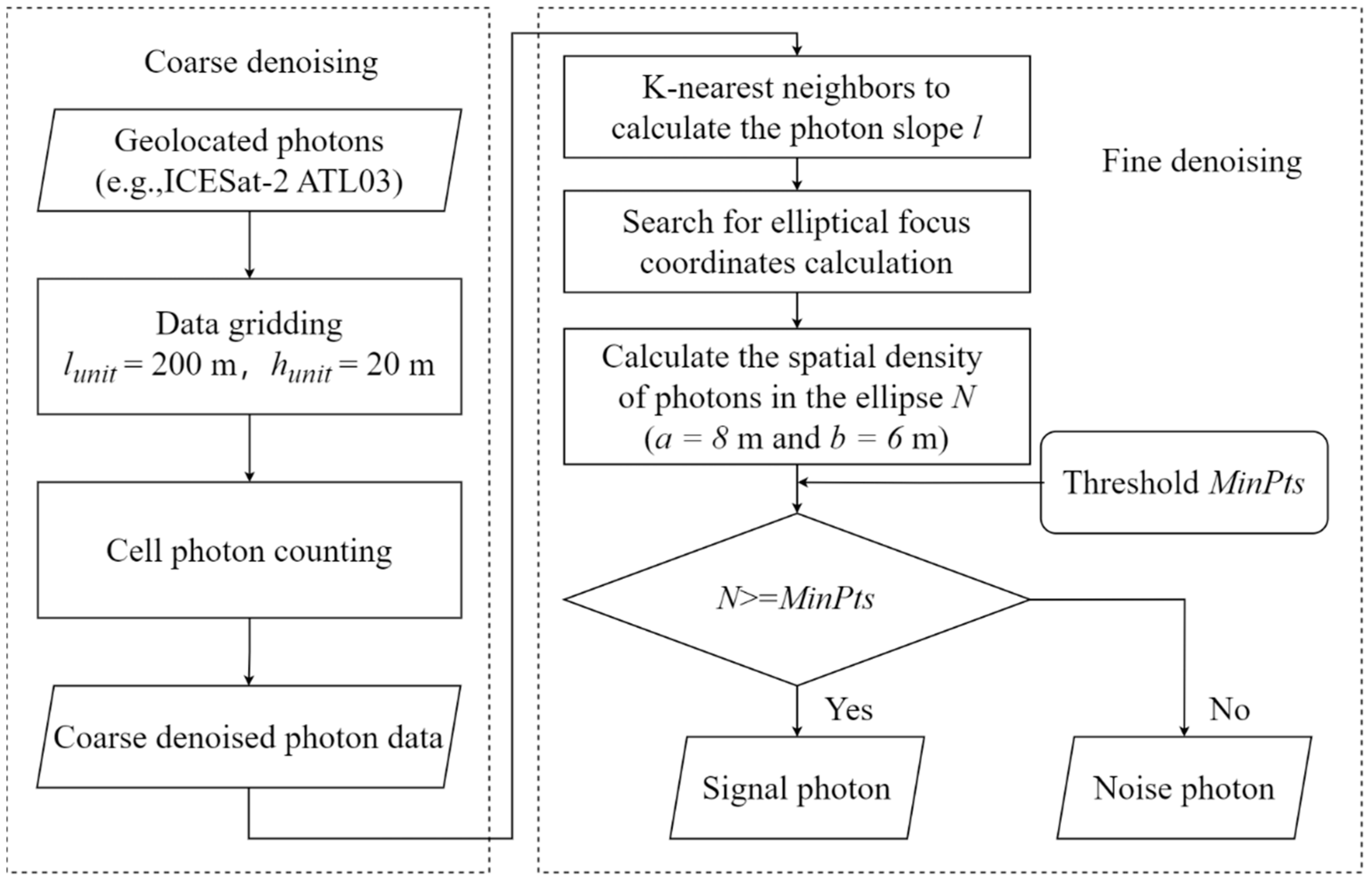 Remotesensing 15 05176 g003