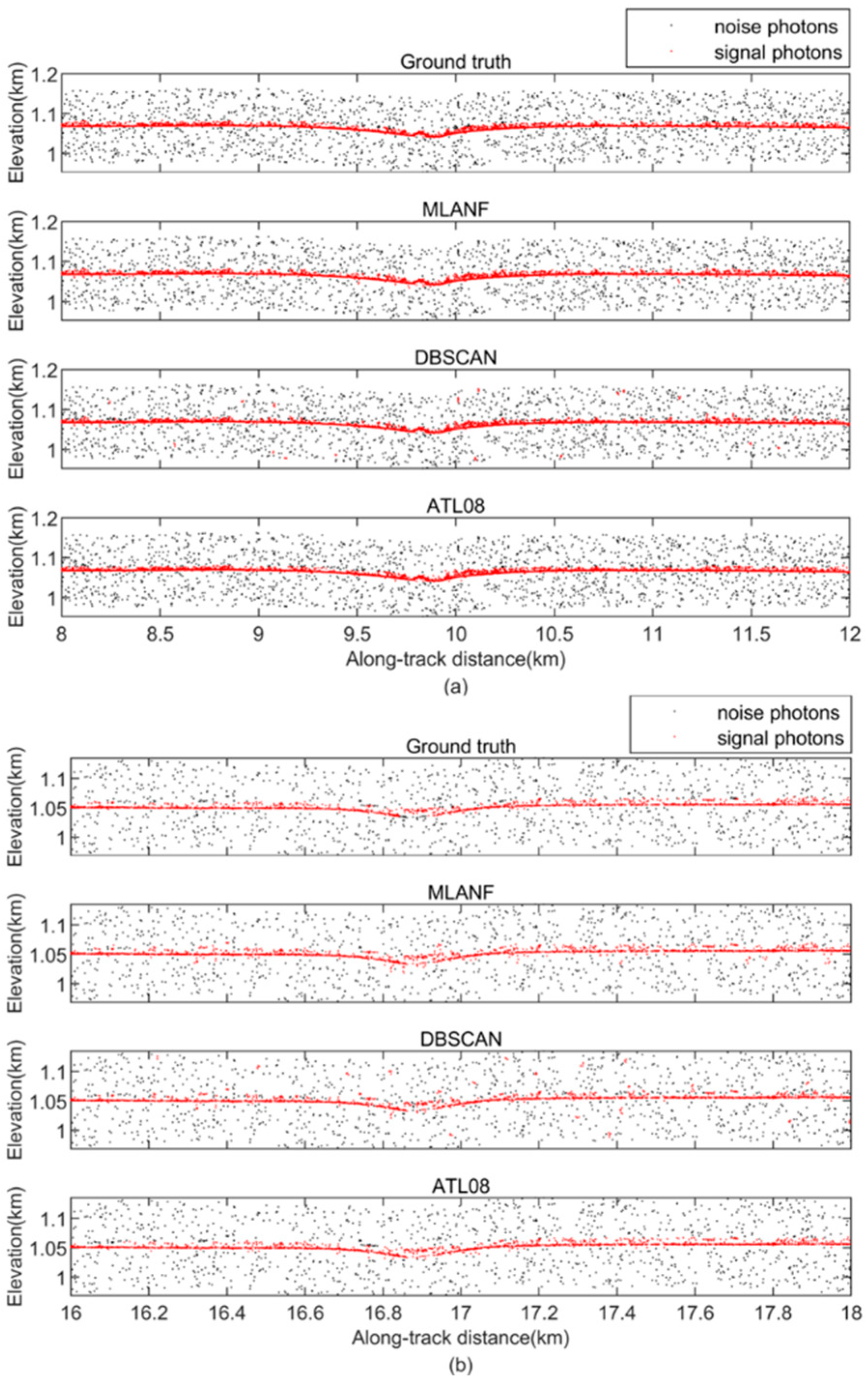 Remotesensing 15 05176 g010