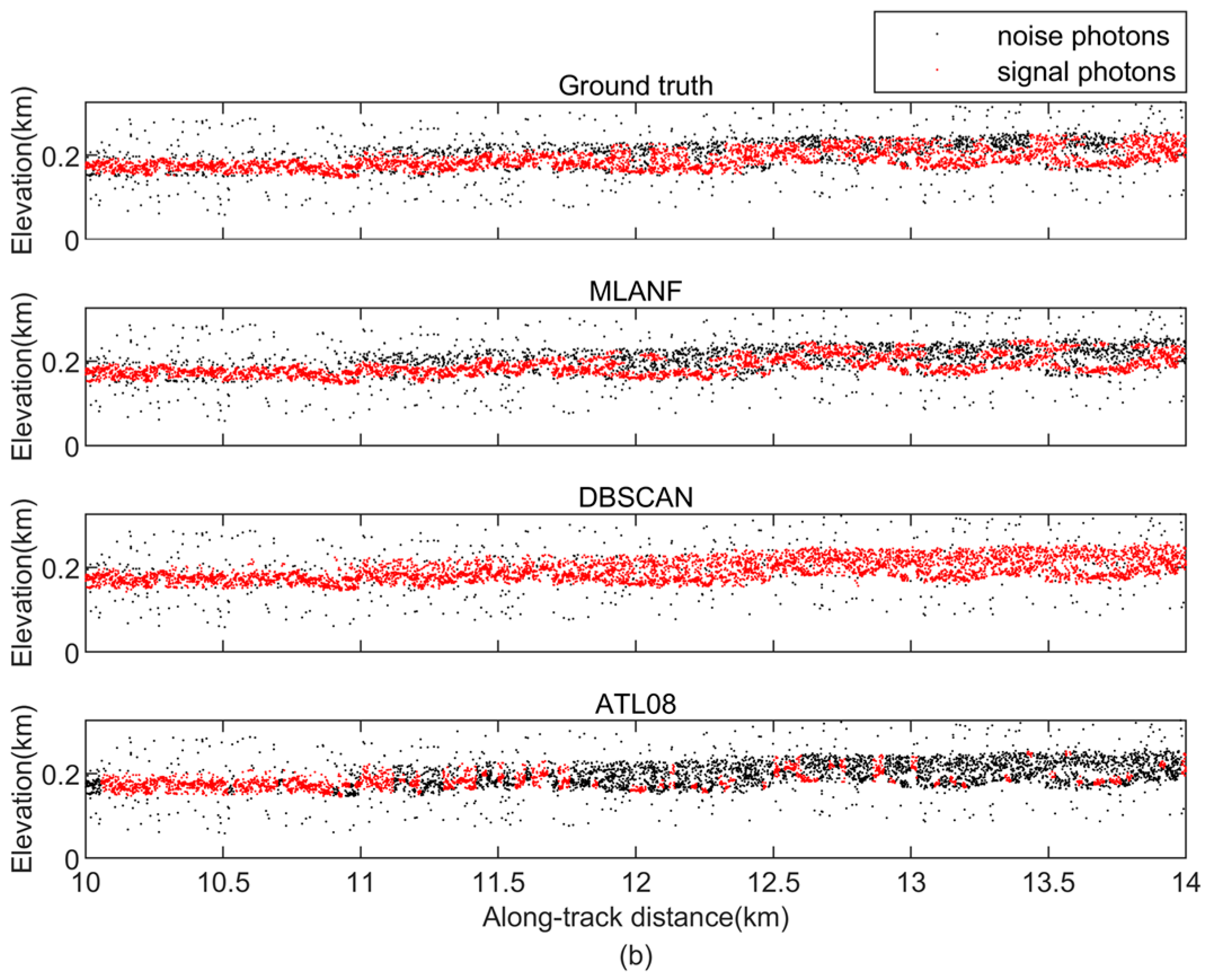 Remotesensing 15 05176 g020b