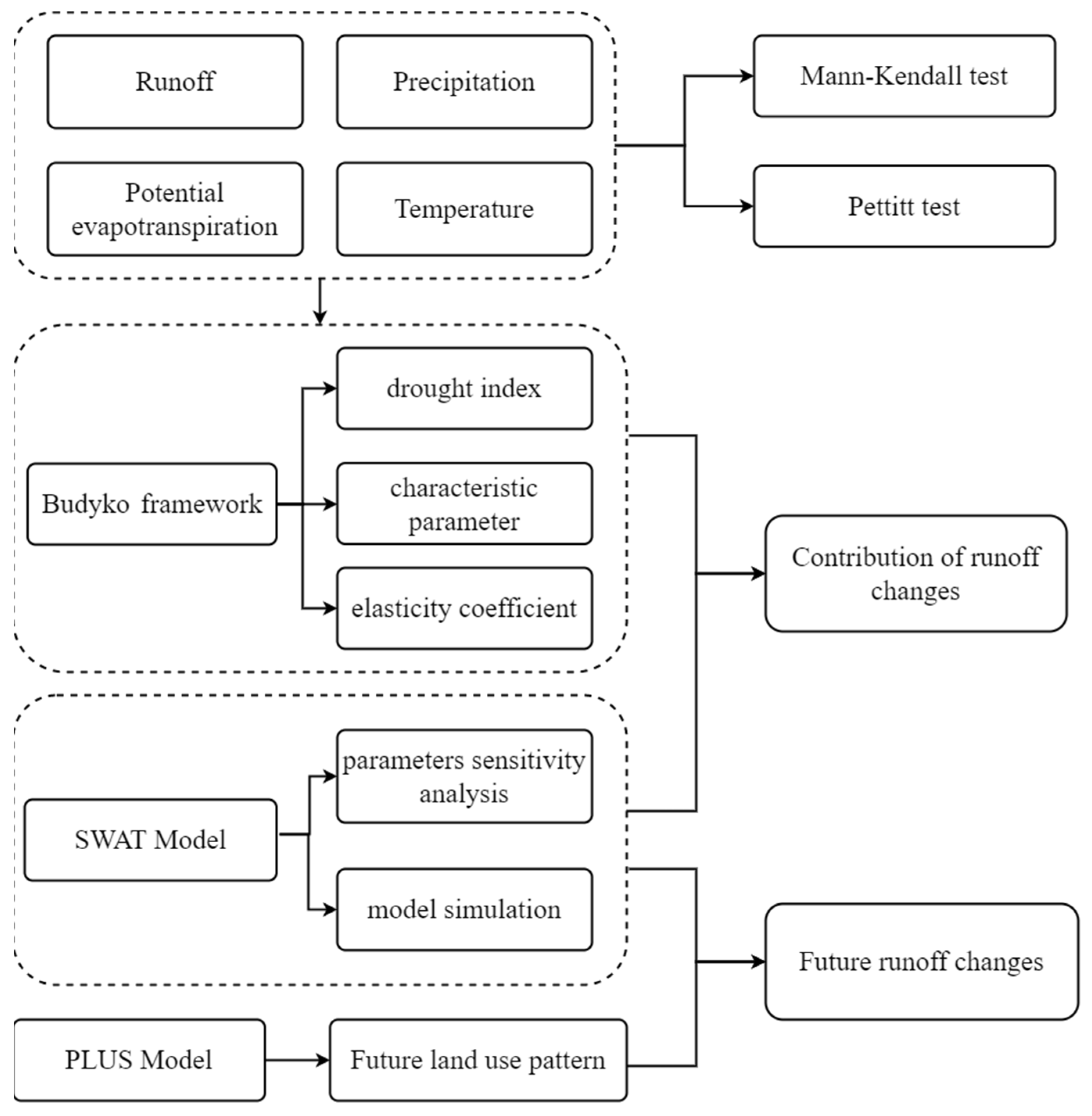 Remotesensing 15 05178 g002