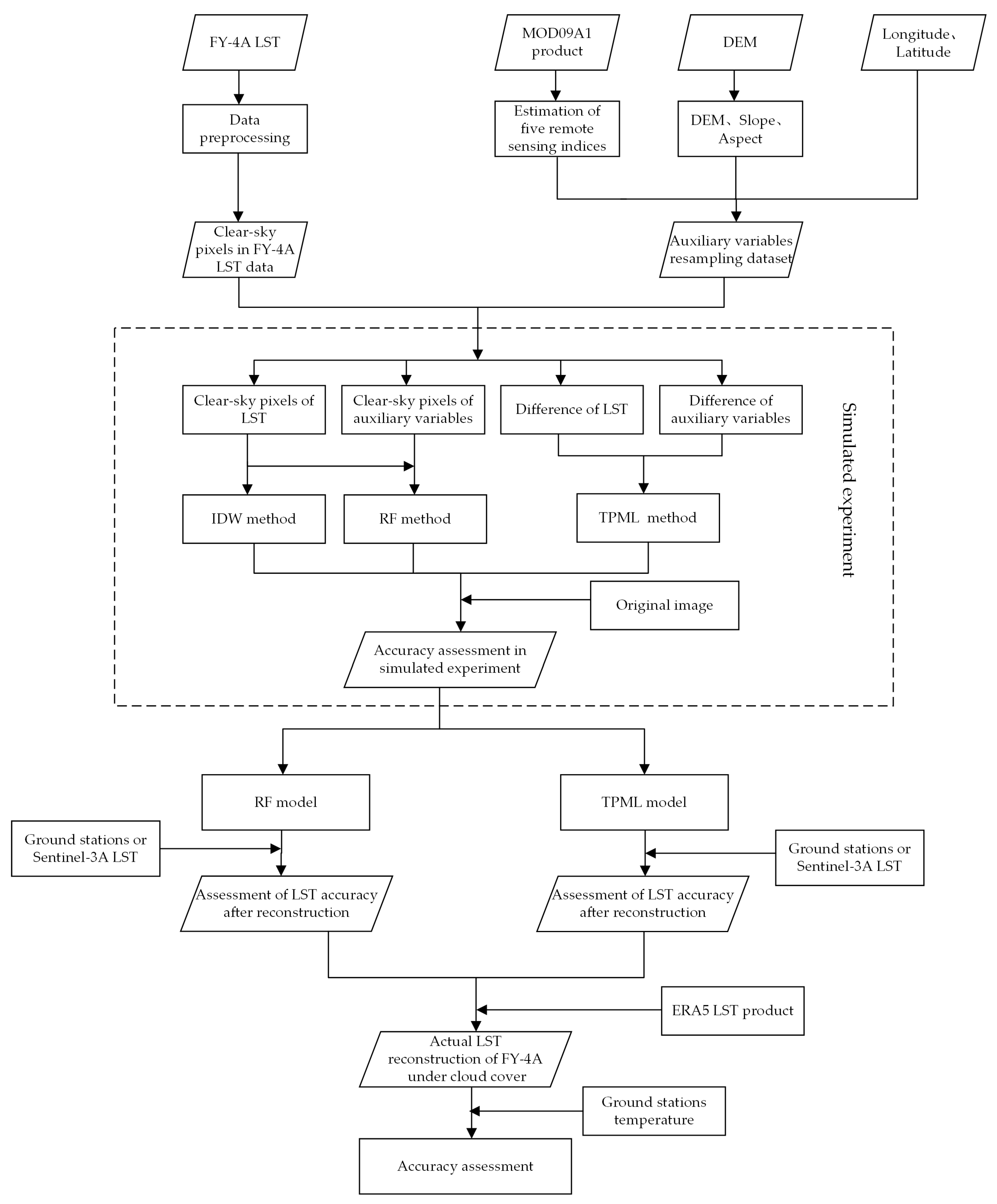 Remotesensing 15 05179 g001