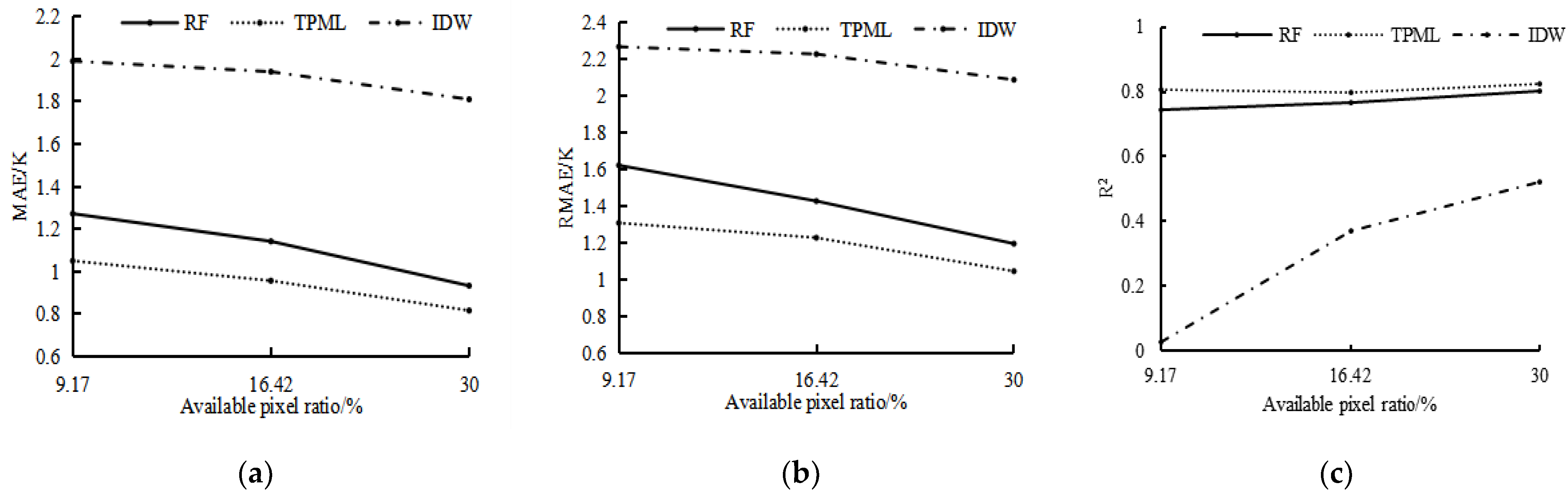 Remotesensing 15 05179 g003
