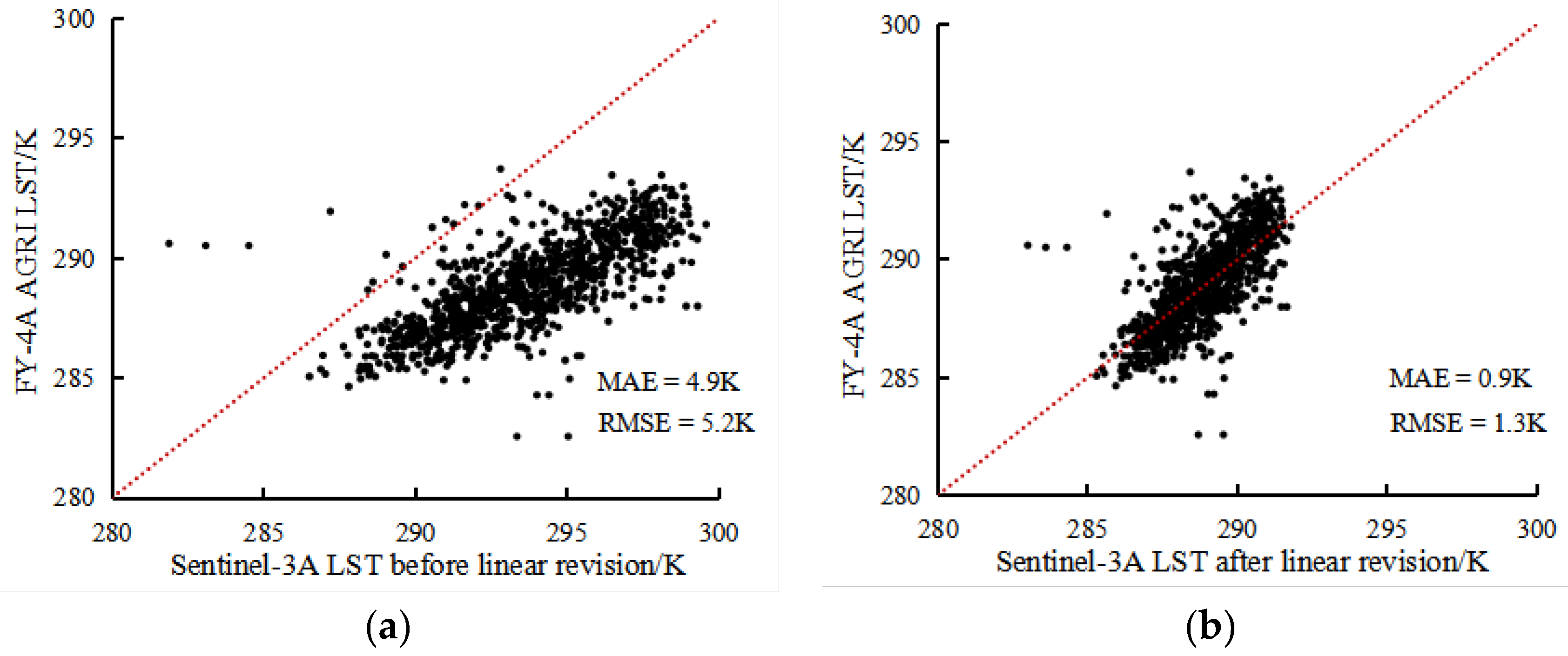 Remotesensing 15 05179 g006