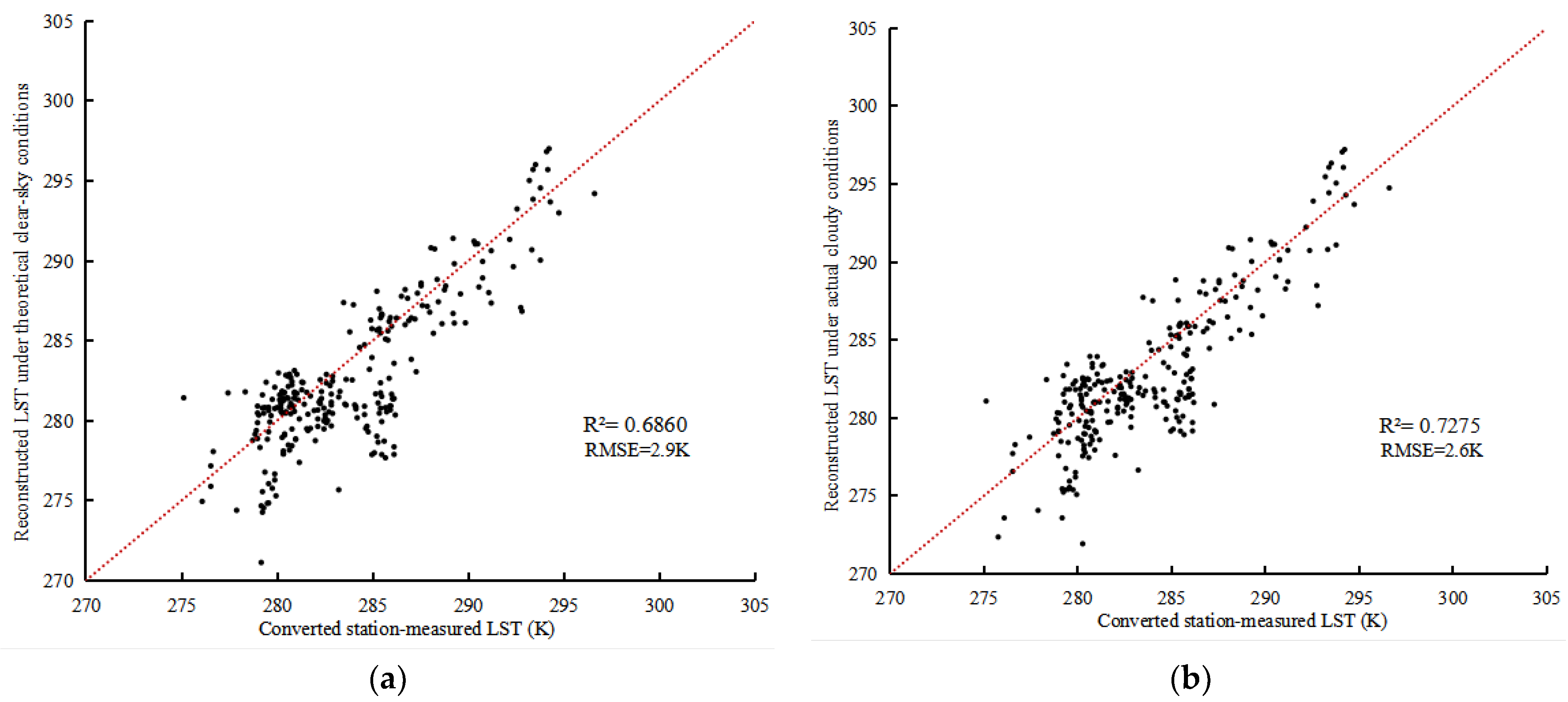 Remotesensing 15 05179 g010