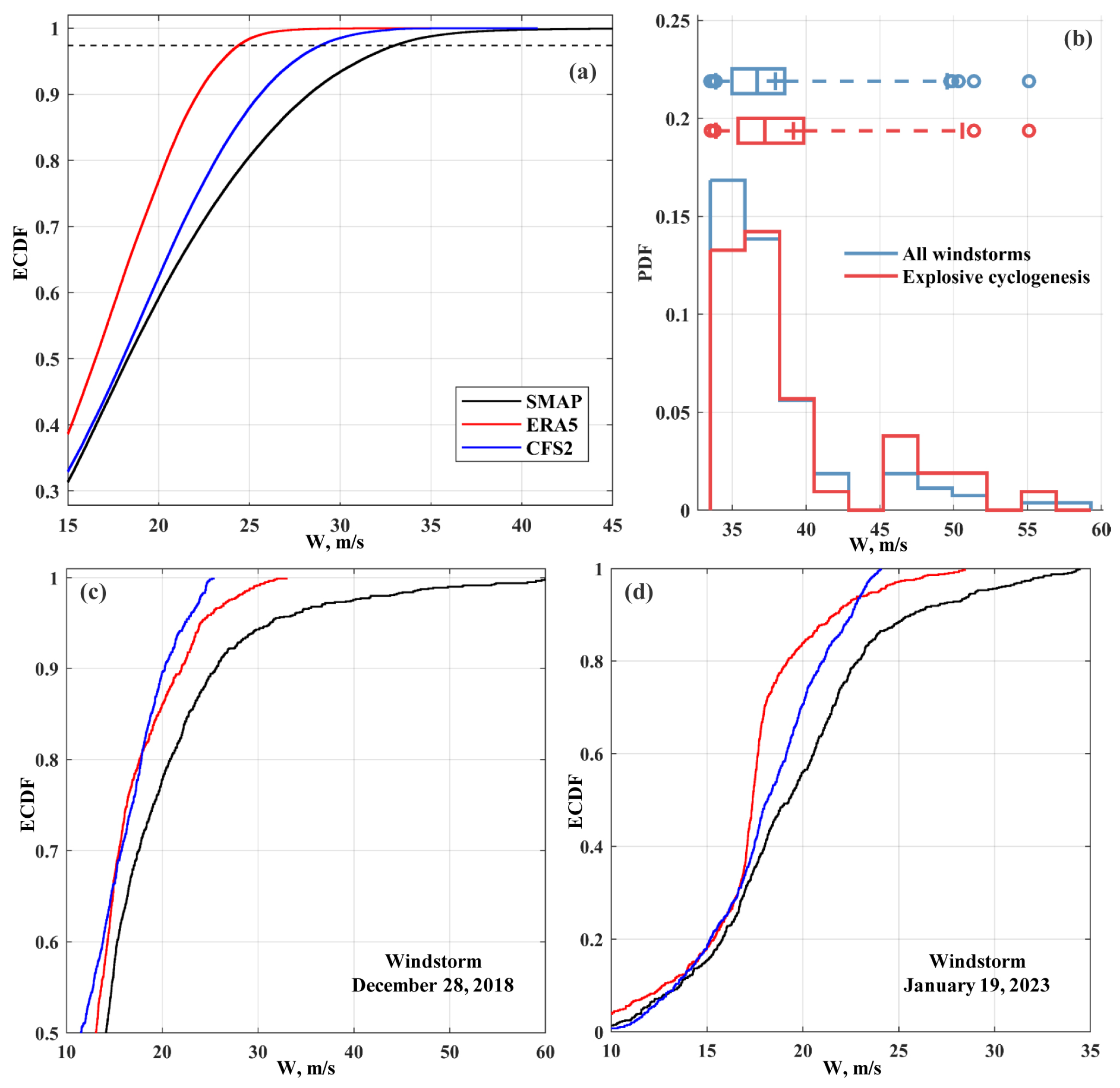 Remotesensing 15 05181 g003