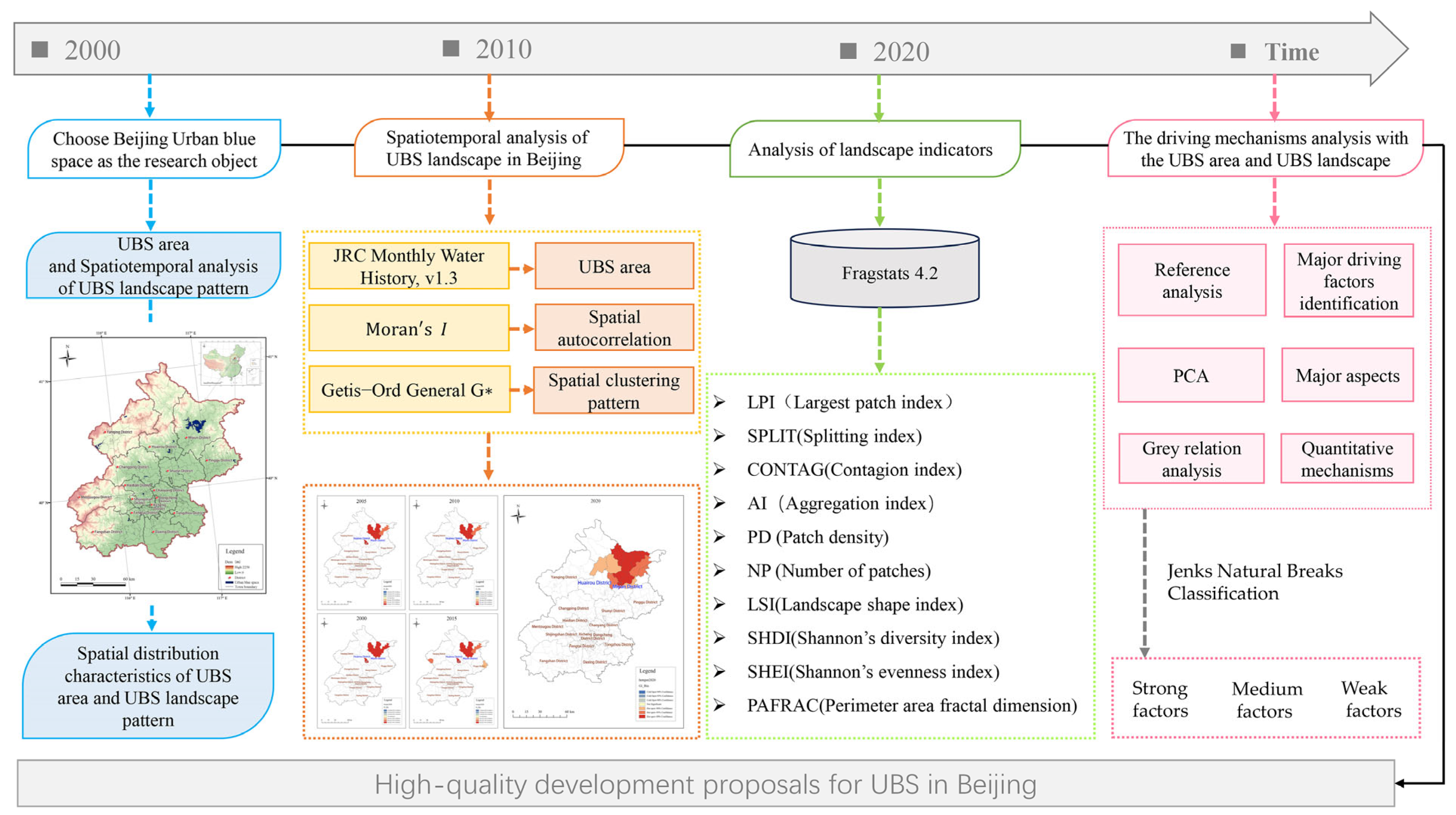 Remotesensing 15 05182 g002