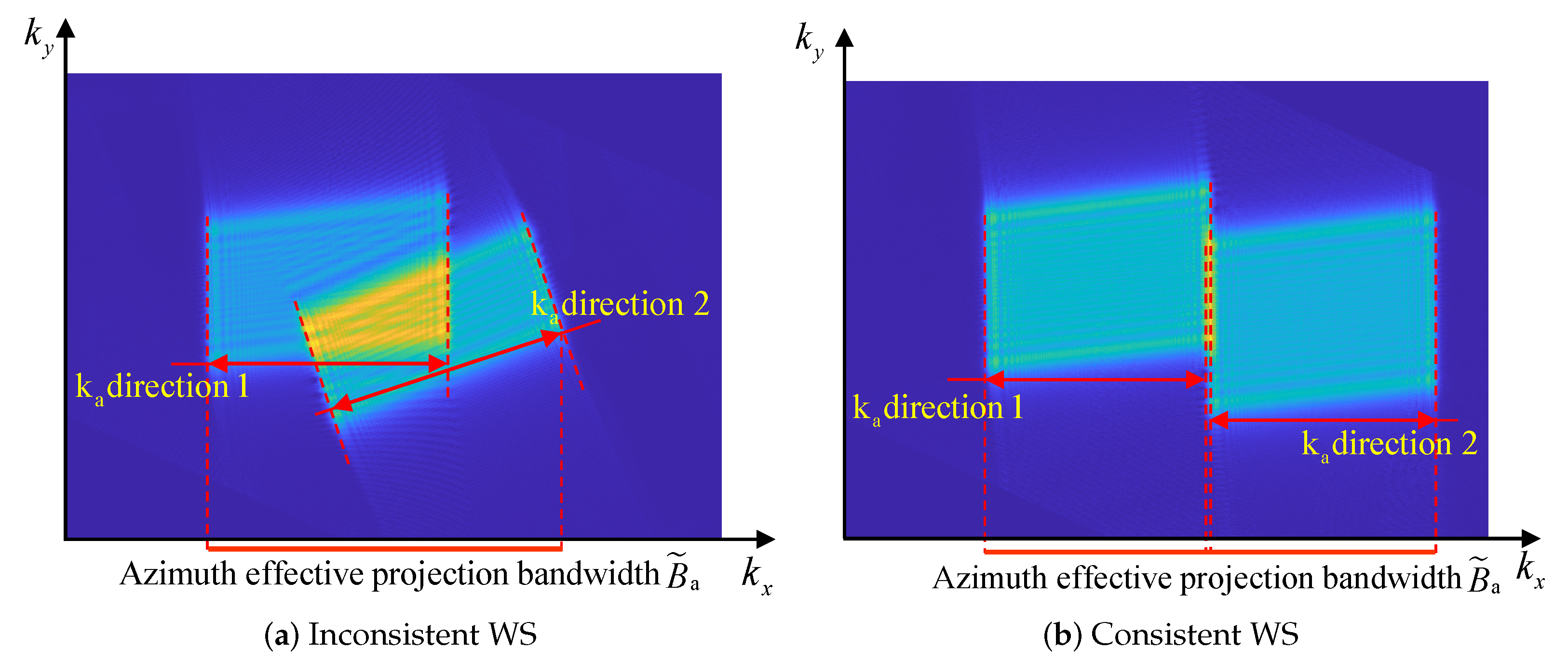 Remotesensing 15 05183 g003