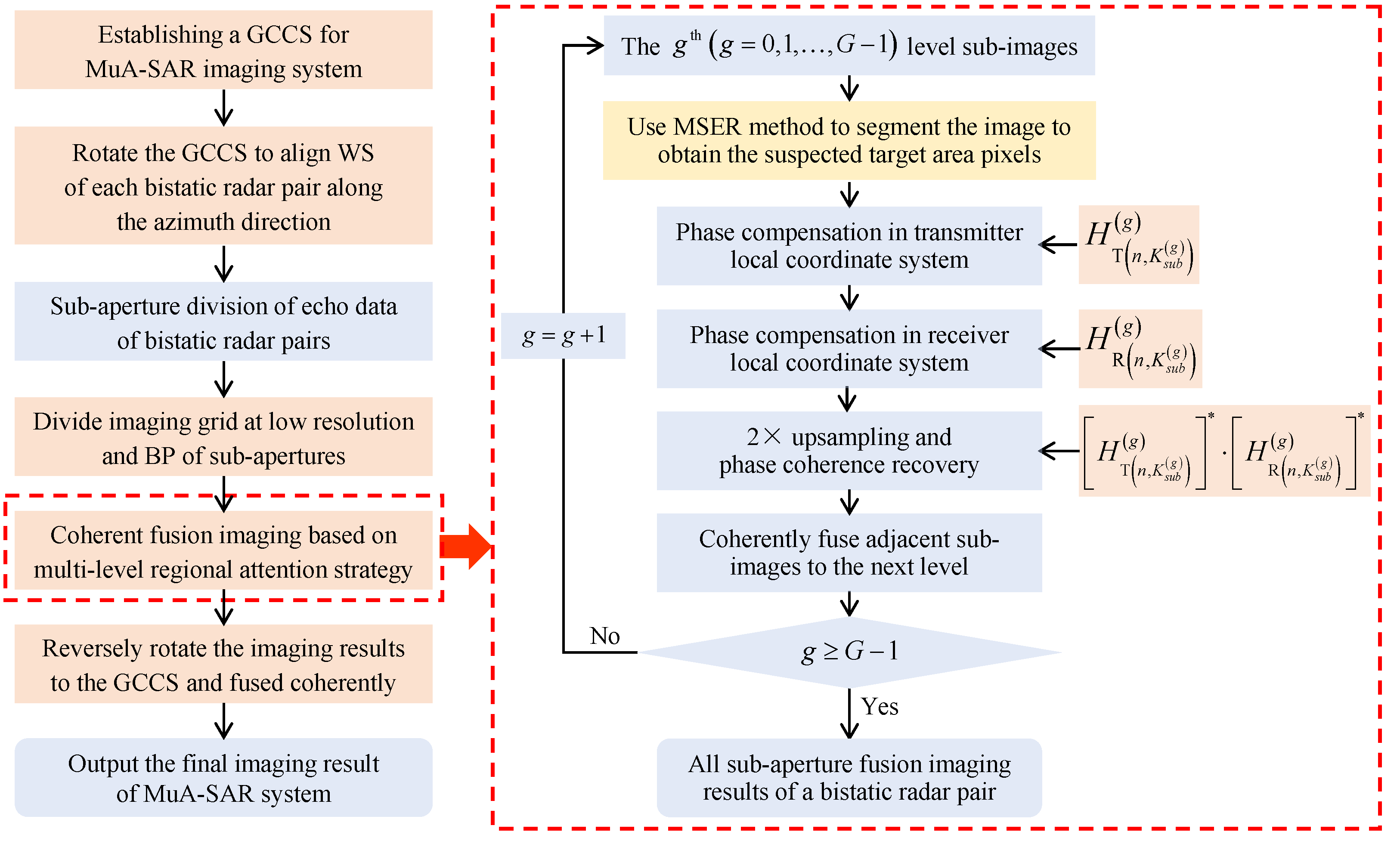 Remotesensing 15 05183 g005