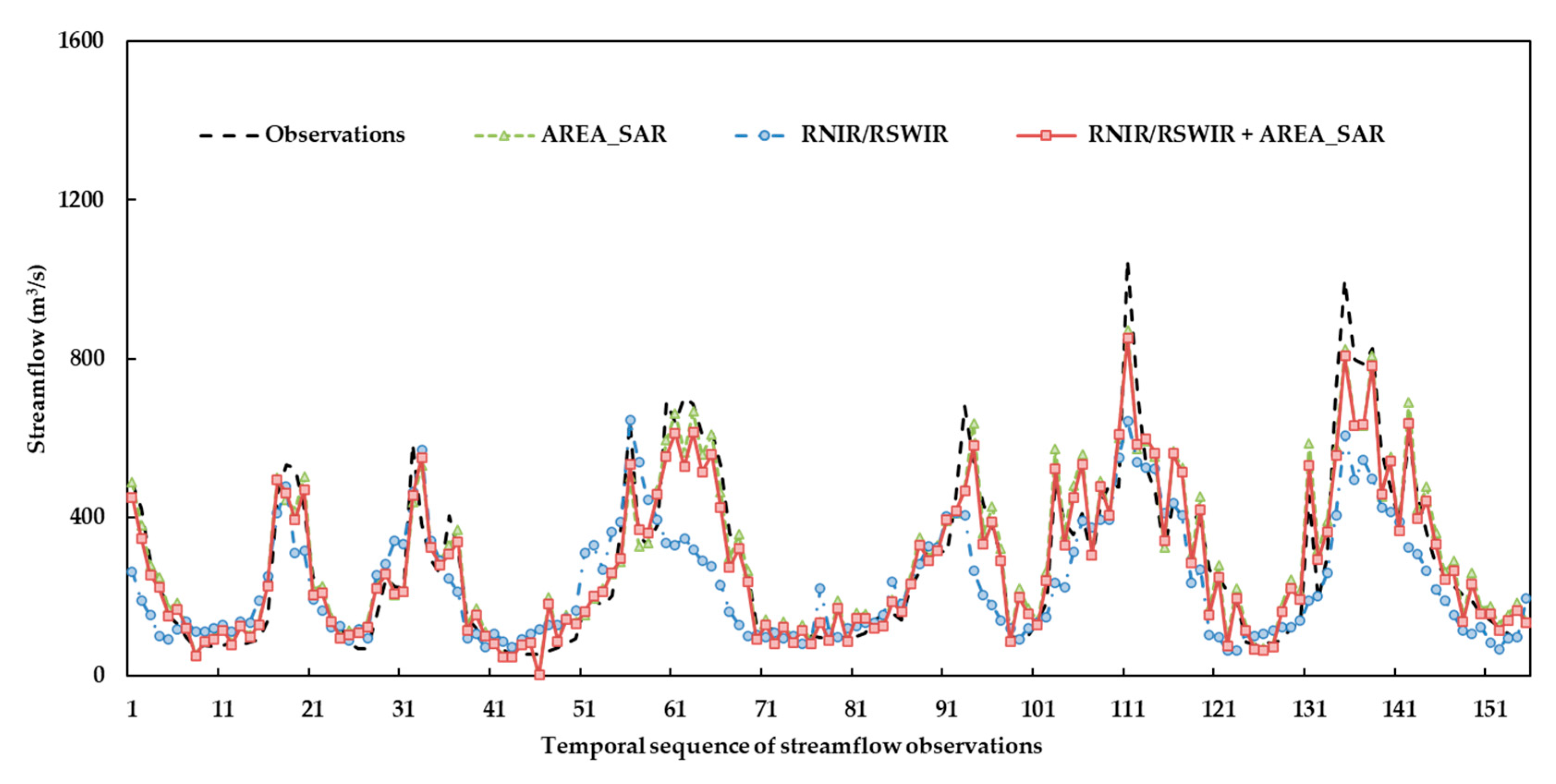Remotesensing 15 05184 g007