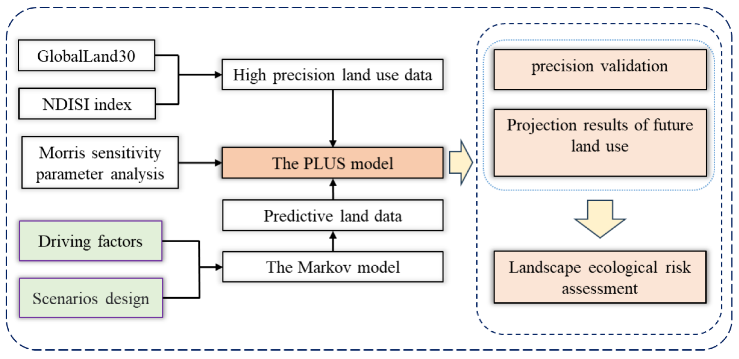 Remotesensing 15 05186 g002