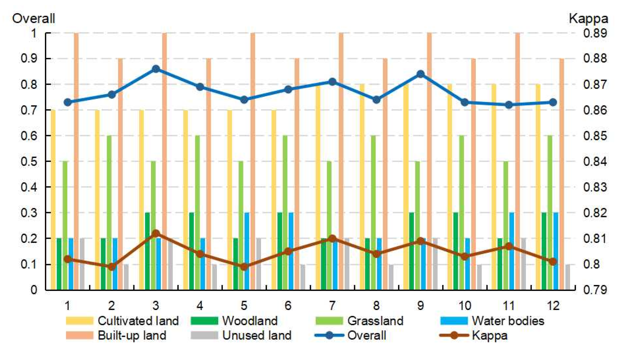 Remotesensing 15 05186 g005