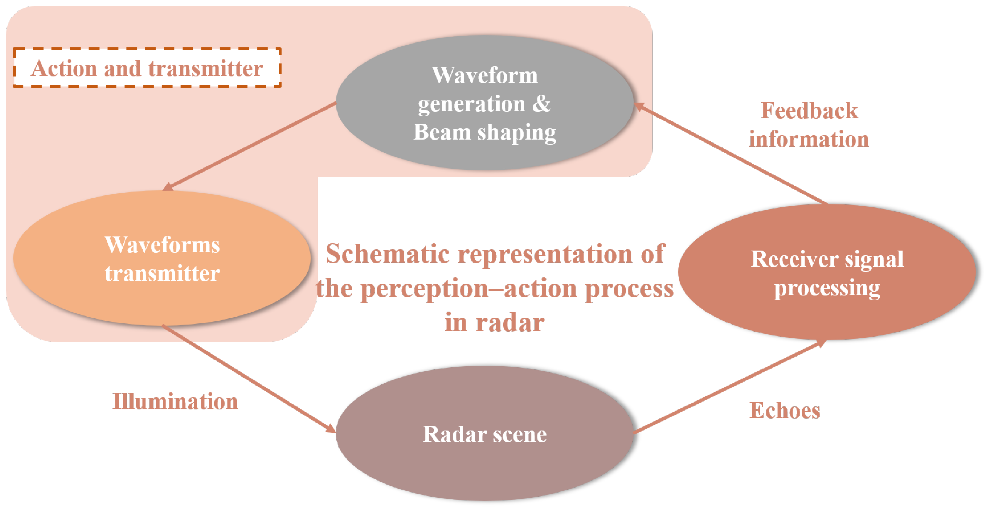 Remotesensing 15 05187 g001