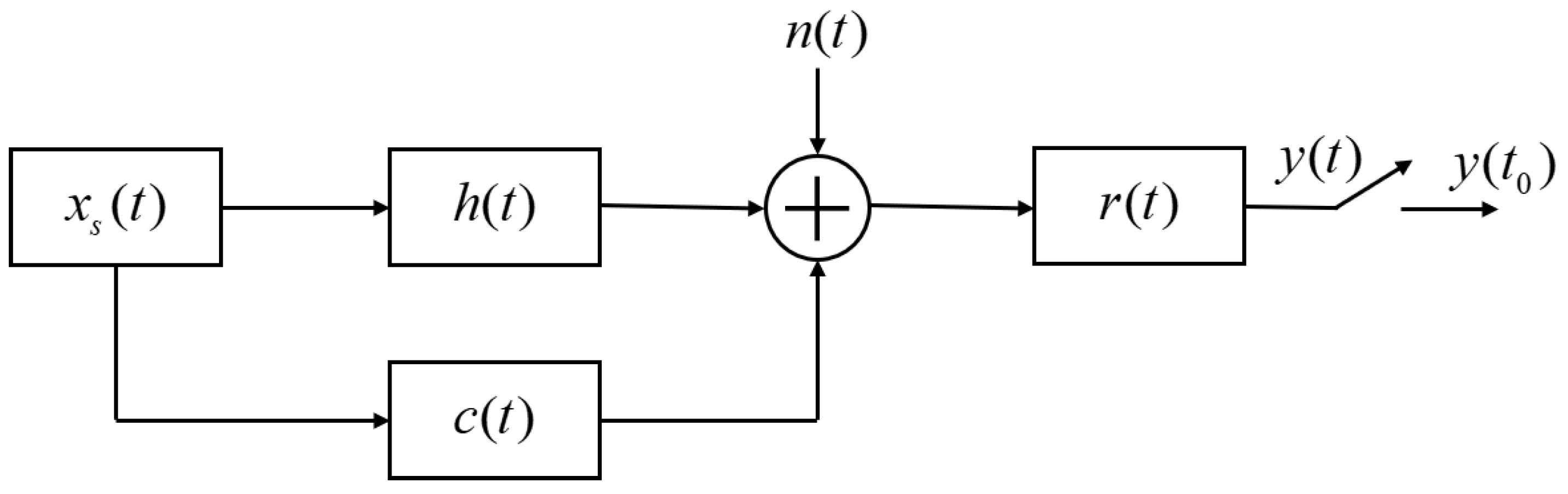 Remotesensing 15 05187 g003