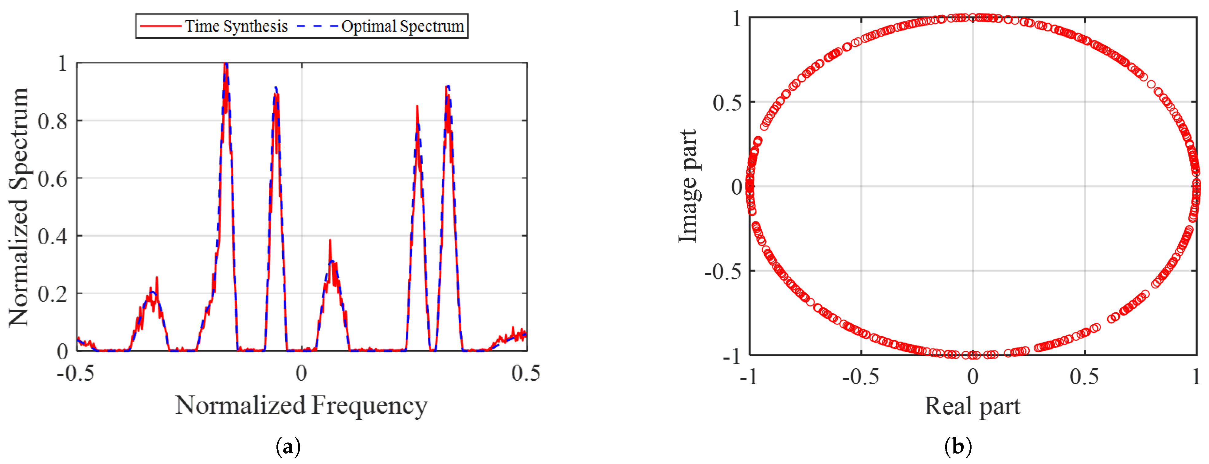 Remotesensing 15 05187 g006