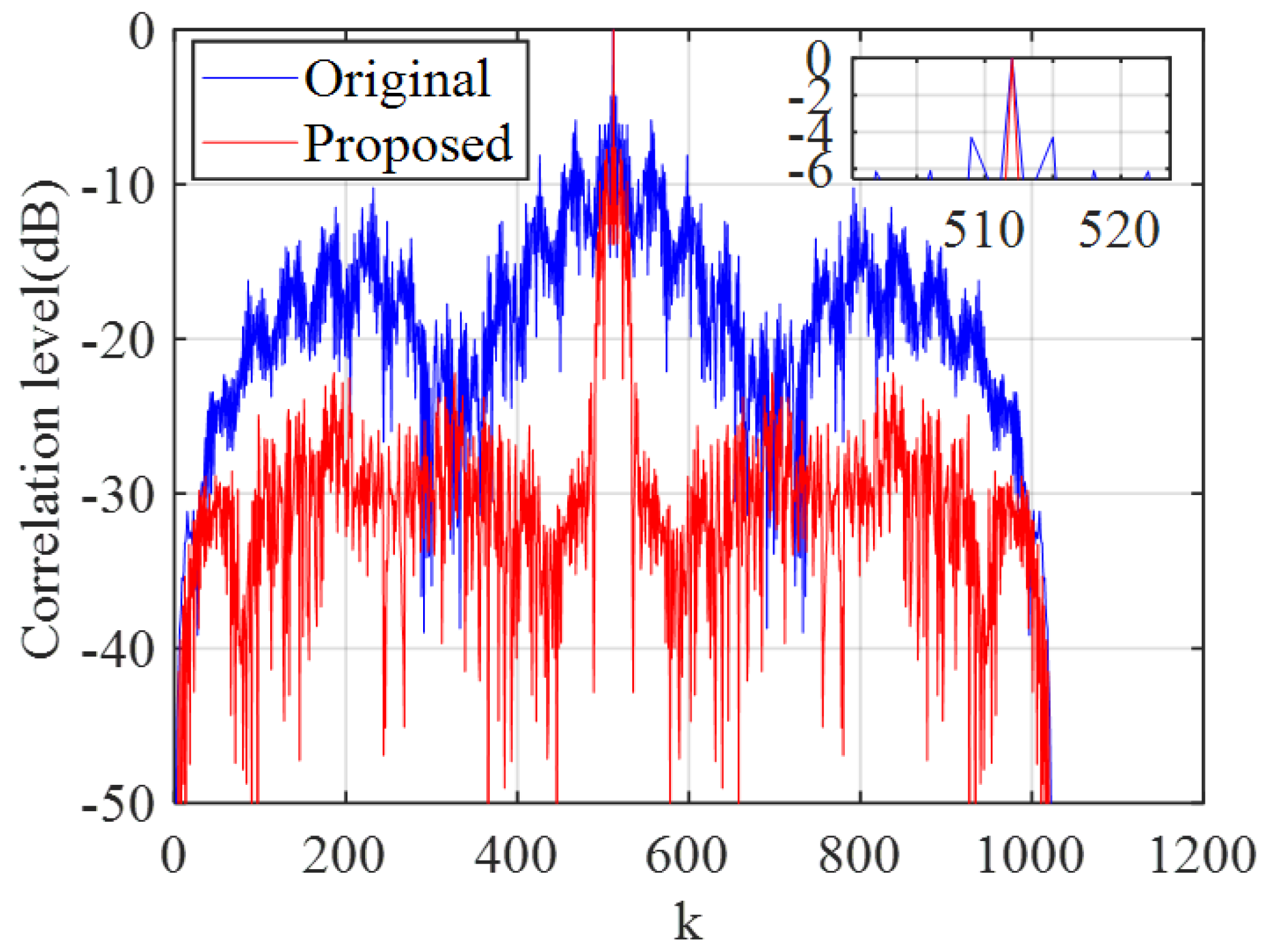 Remotesensing 15 05187 g007