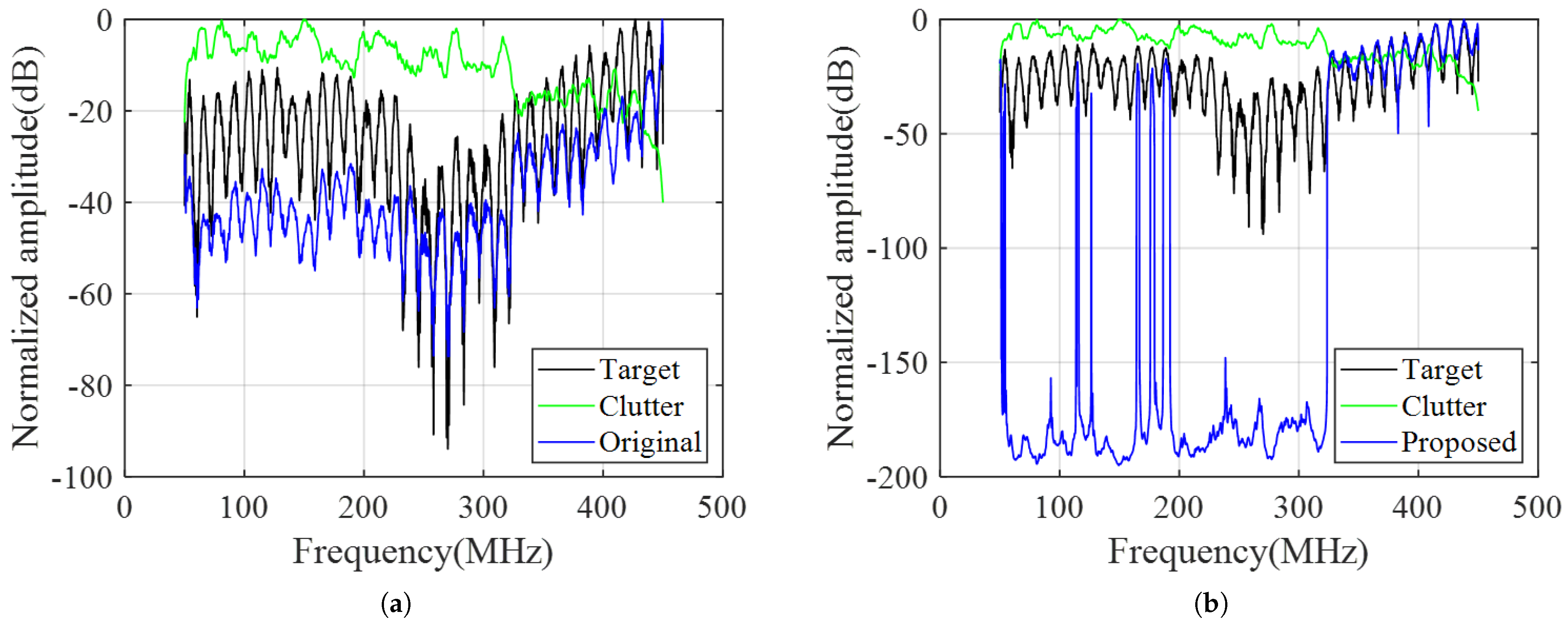 Remotesensing 15 05187 g011