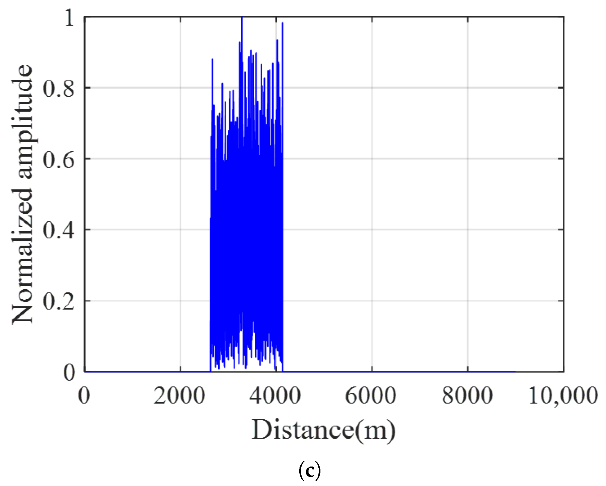 Remotesensing 15 05187 g012b