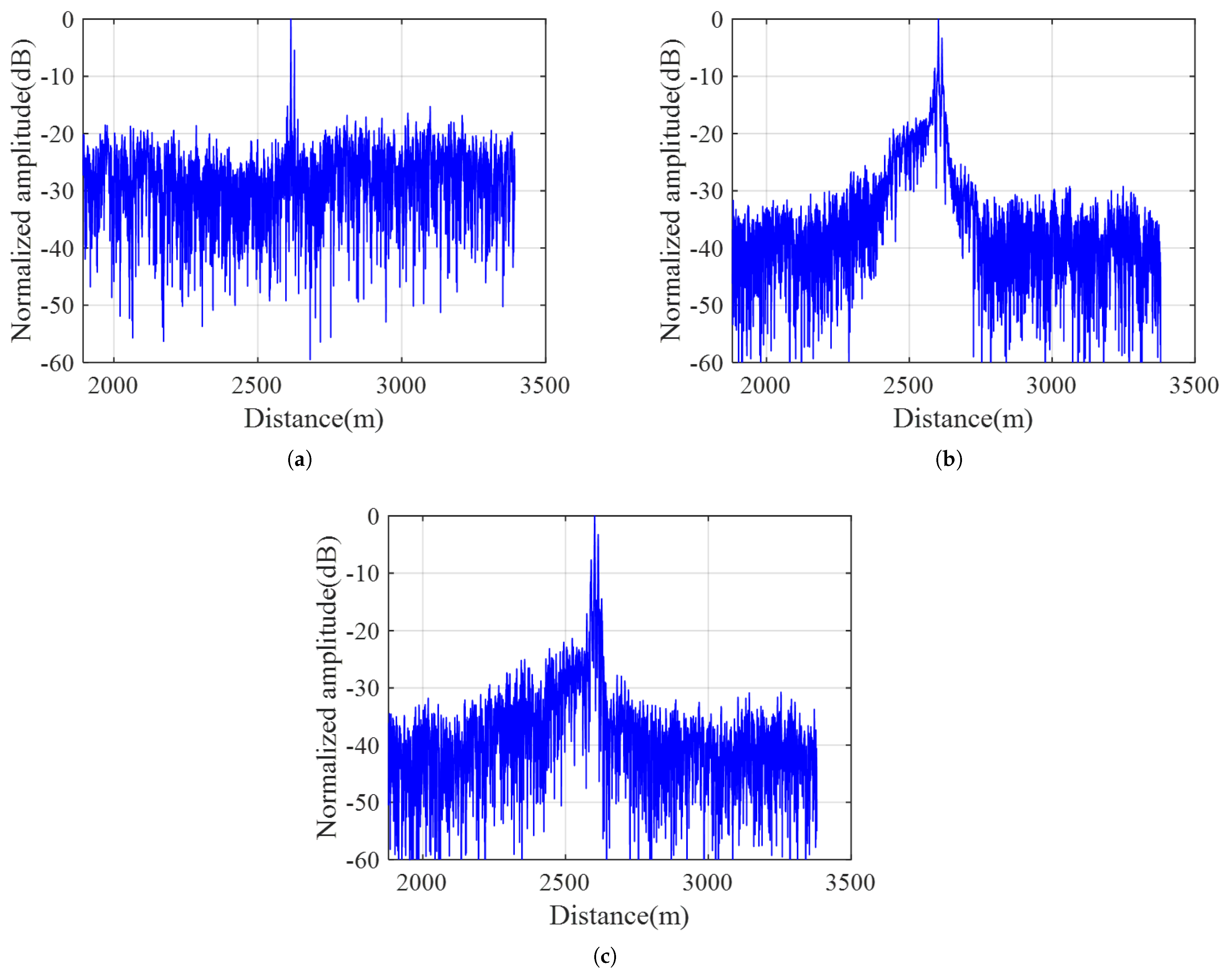 Remotesensing 15 05187 g014
