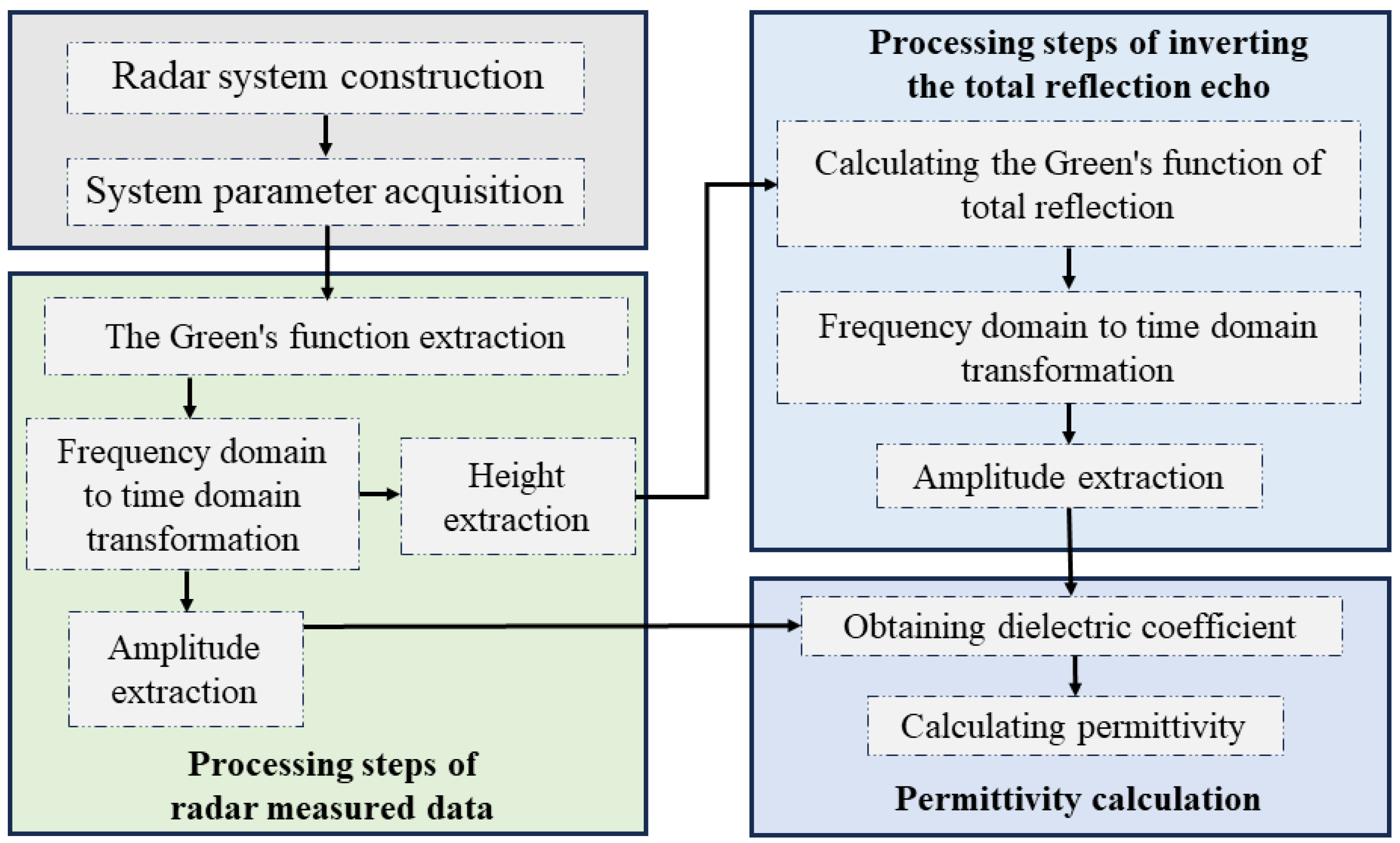 Remotesensing 15 05188 g001