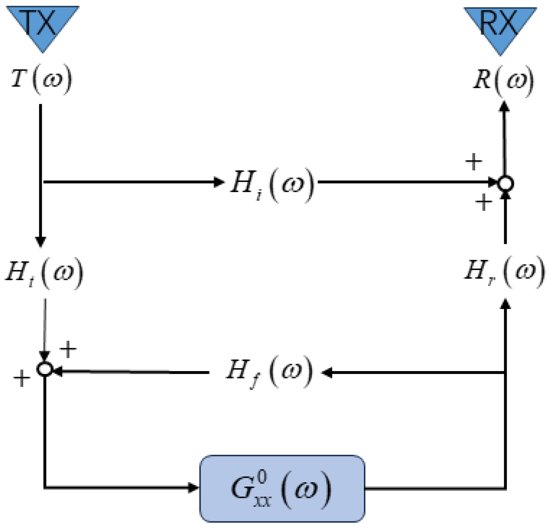 Remotesensing 15 05188 g003