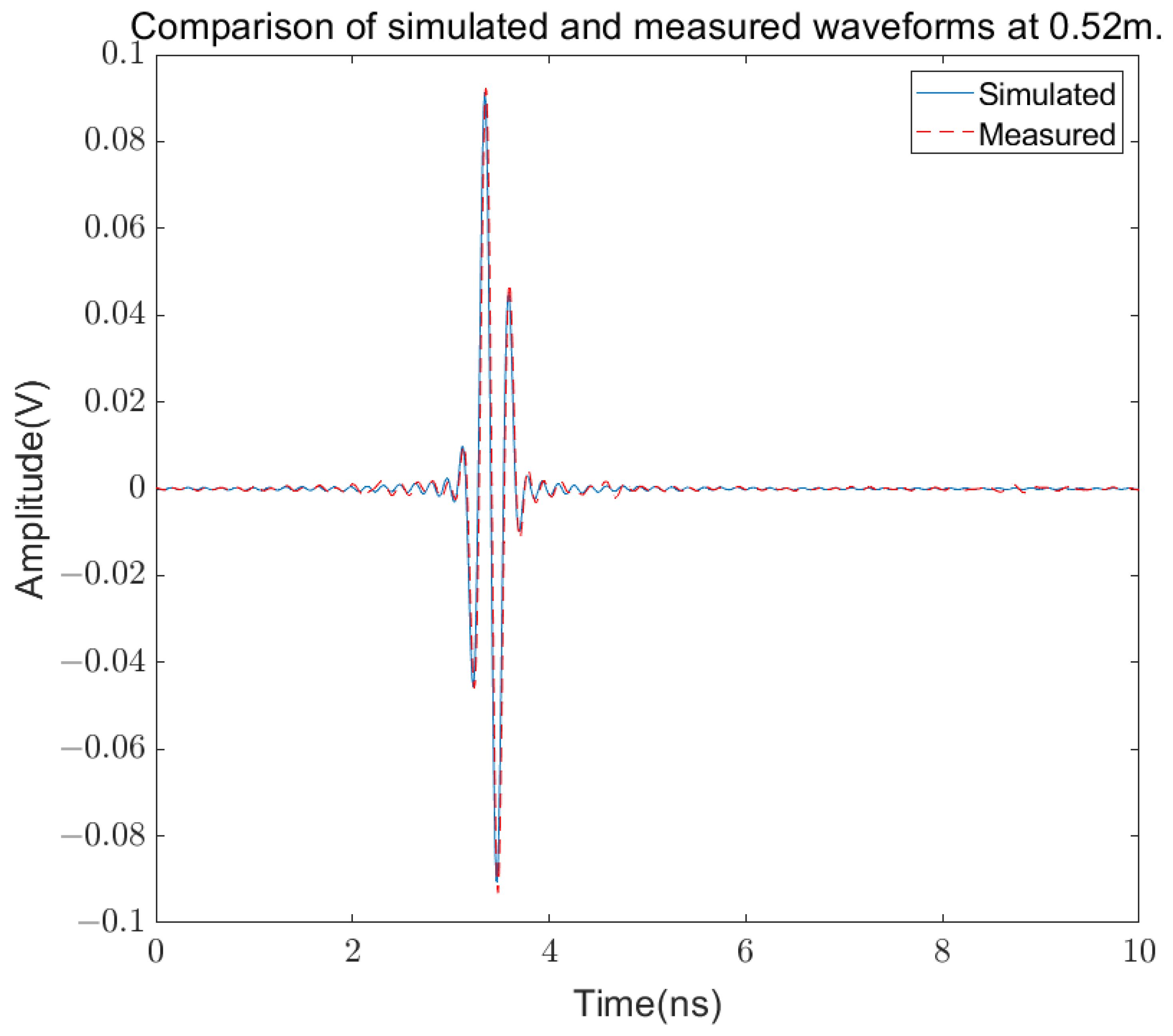 Remotesensing 15 05188 g006
