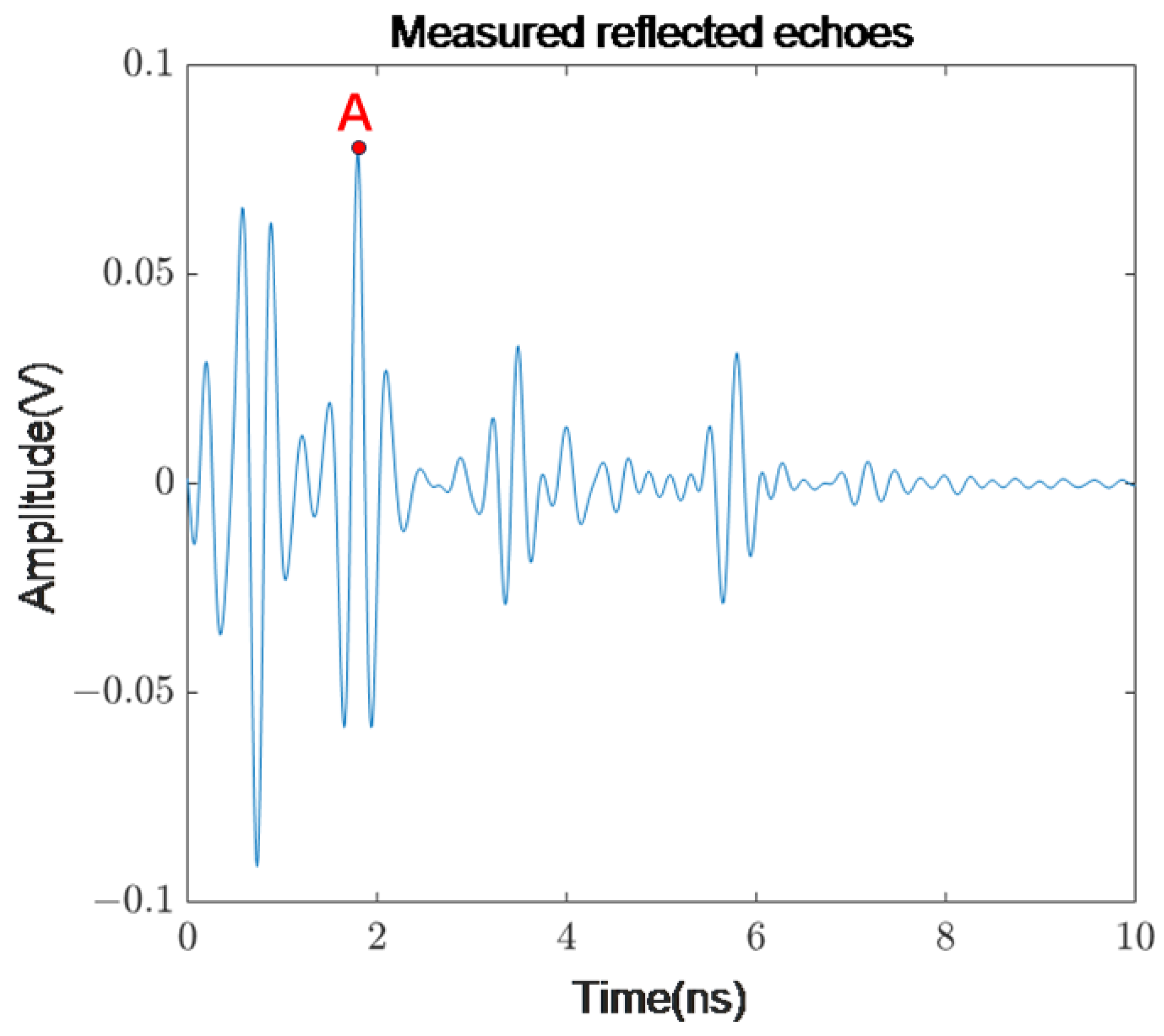 Remotesensing 15 05188 g009