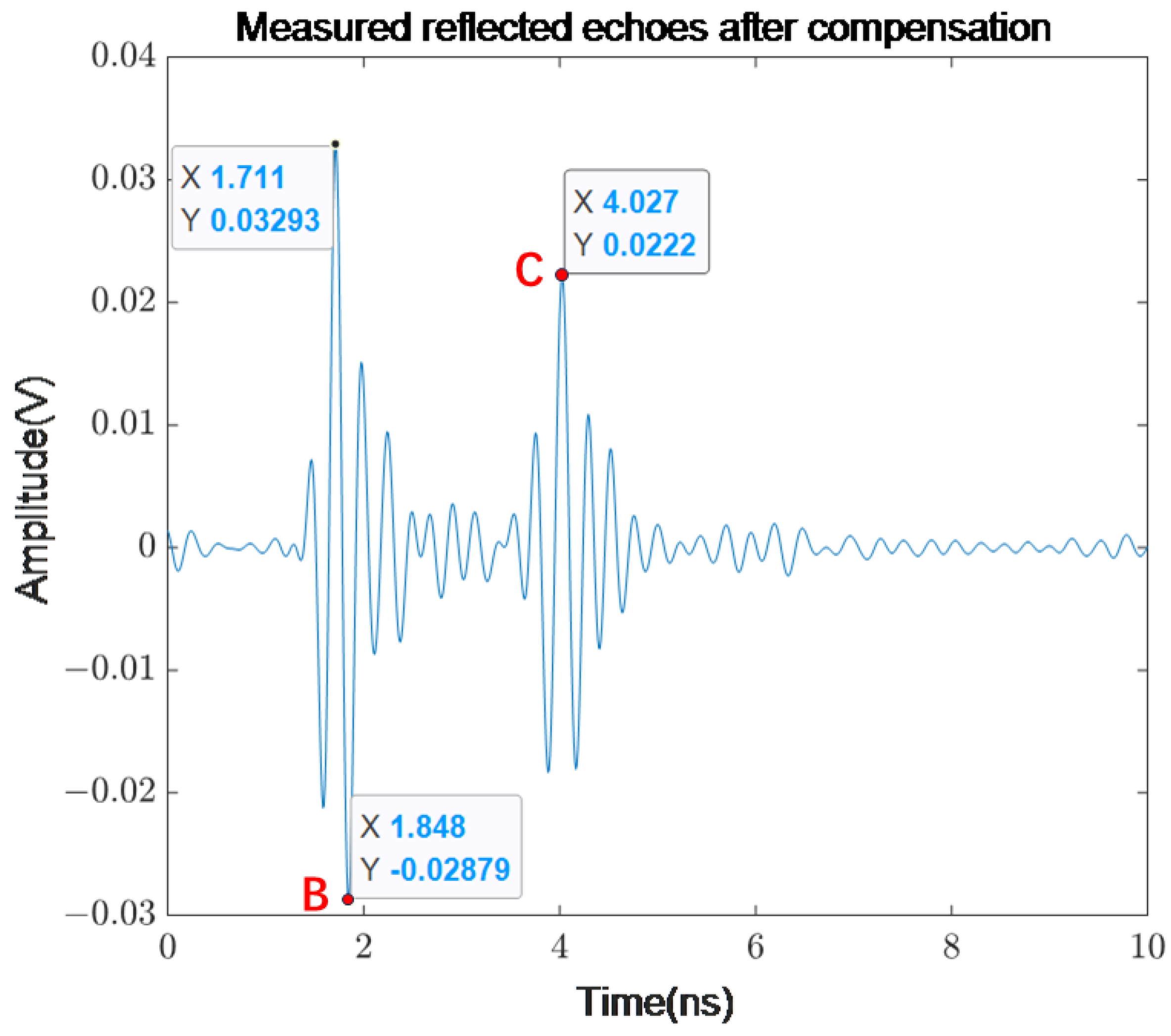 Remotesensing 15 05188 g010