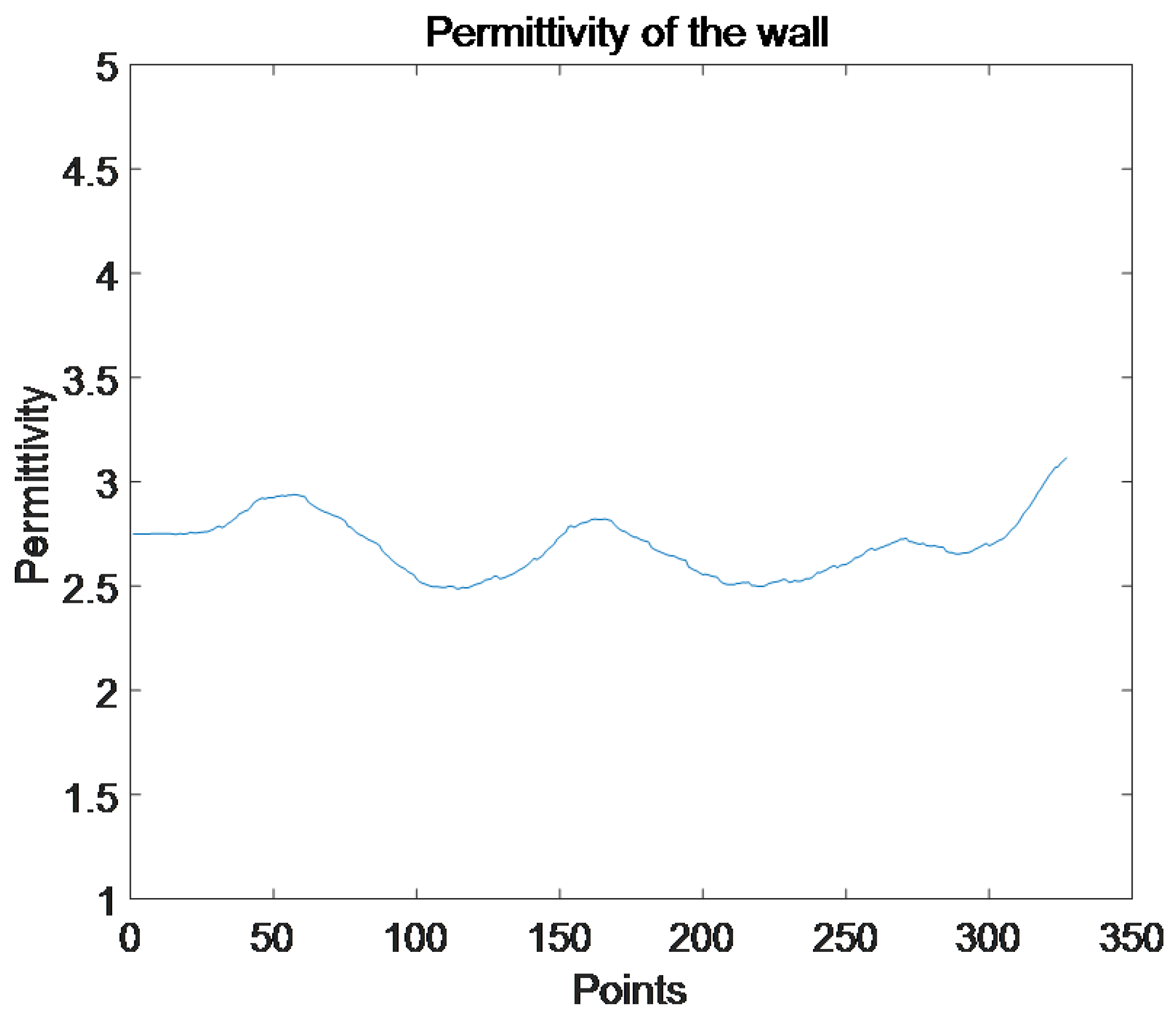 Remotesensing 15 05188 g012