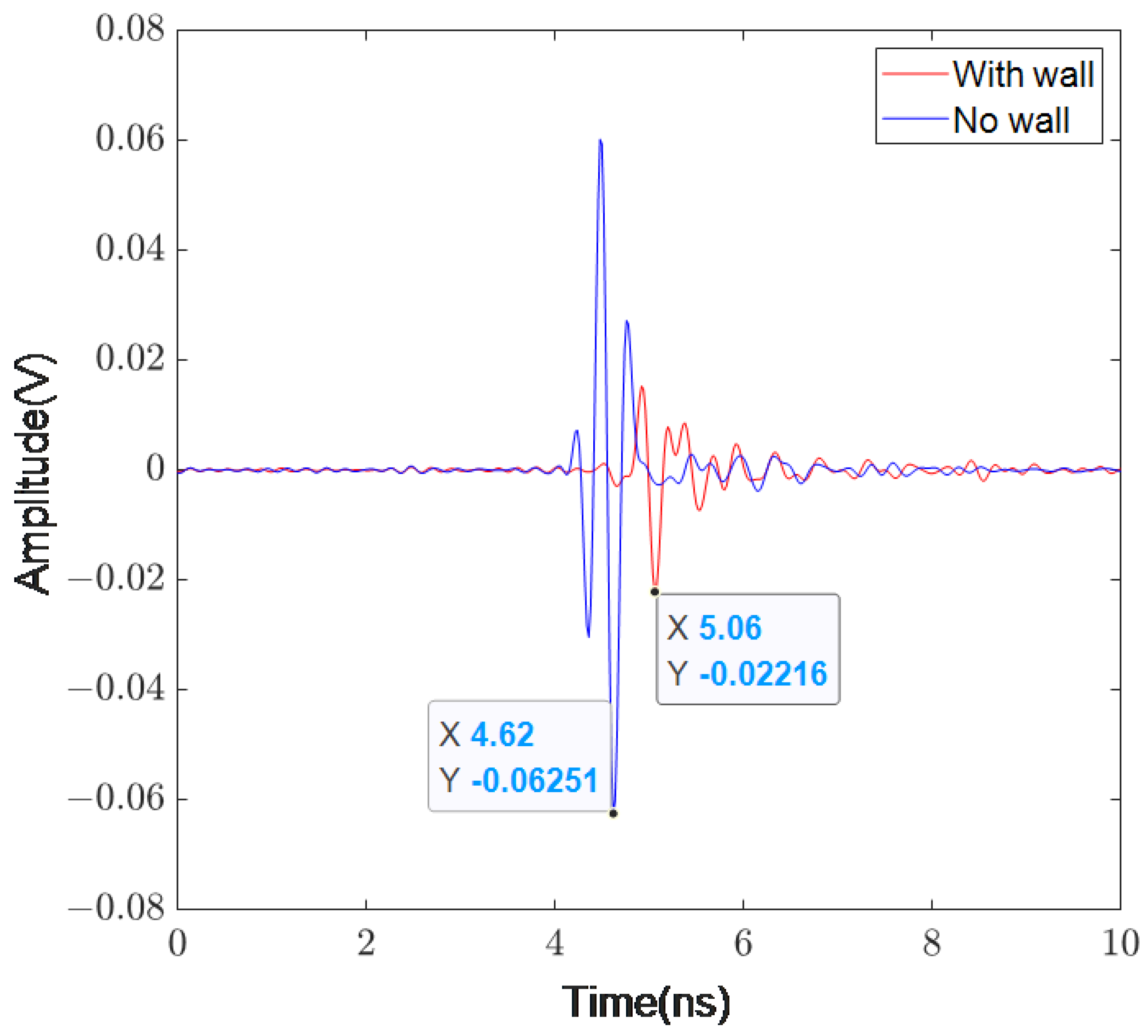 Remotesensing 15 05188 g014
