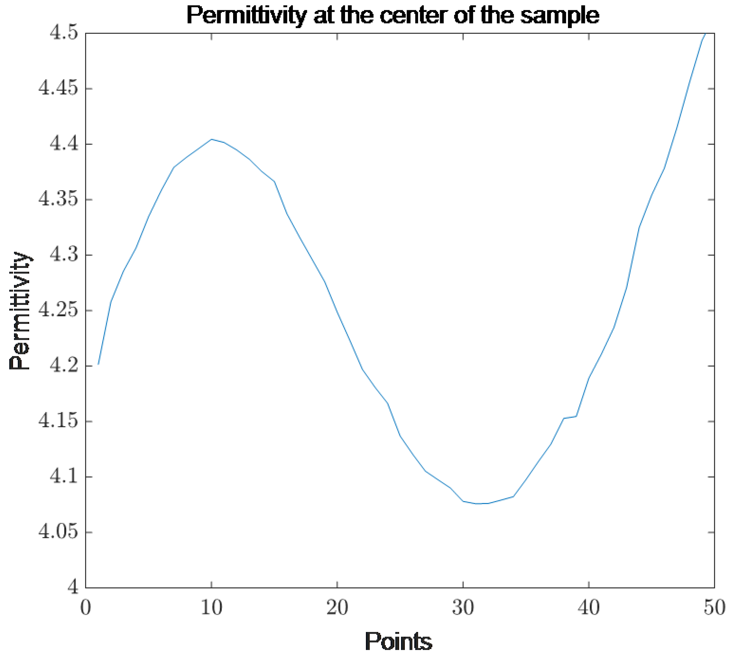 Remotesensing 15 05188 g018