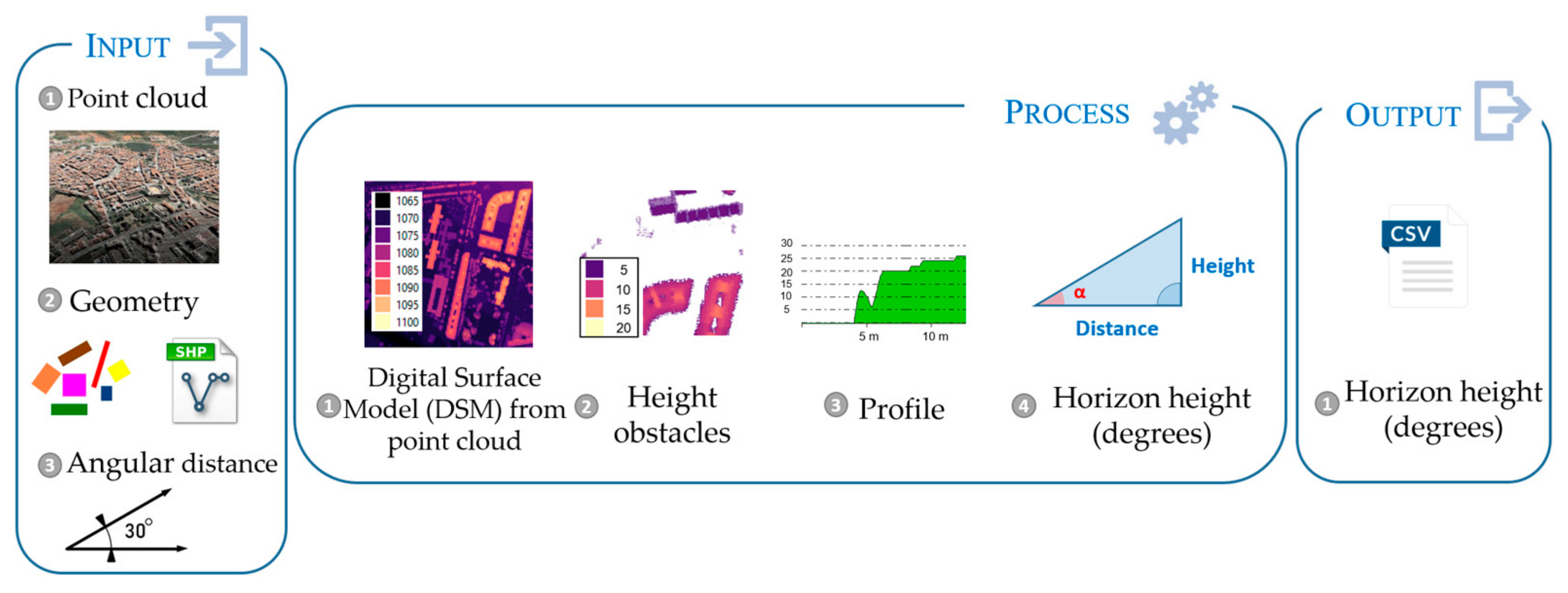 Remotesensing 15 05189 g010