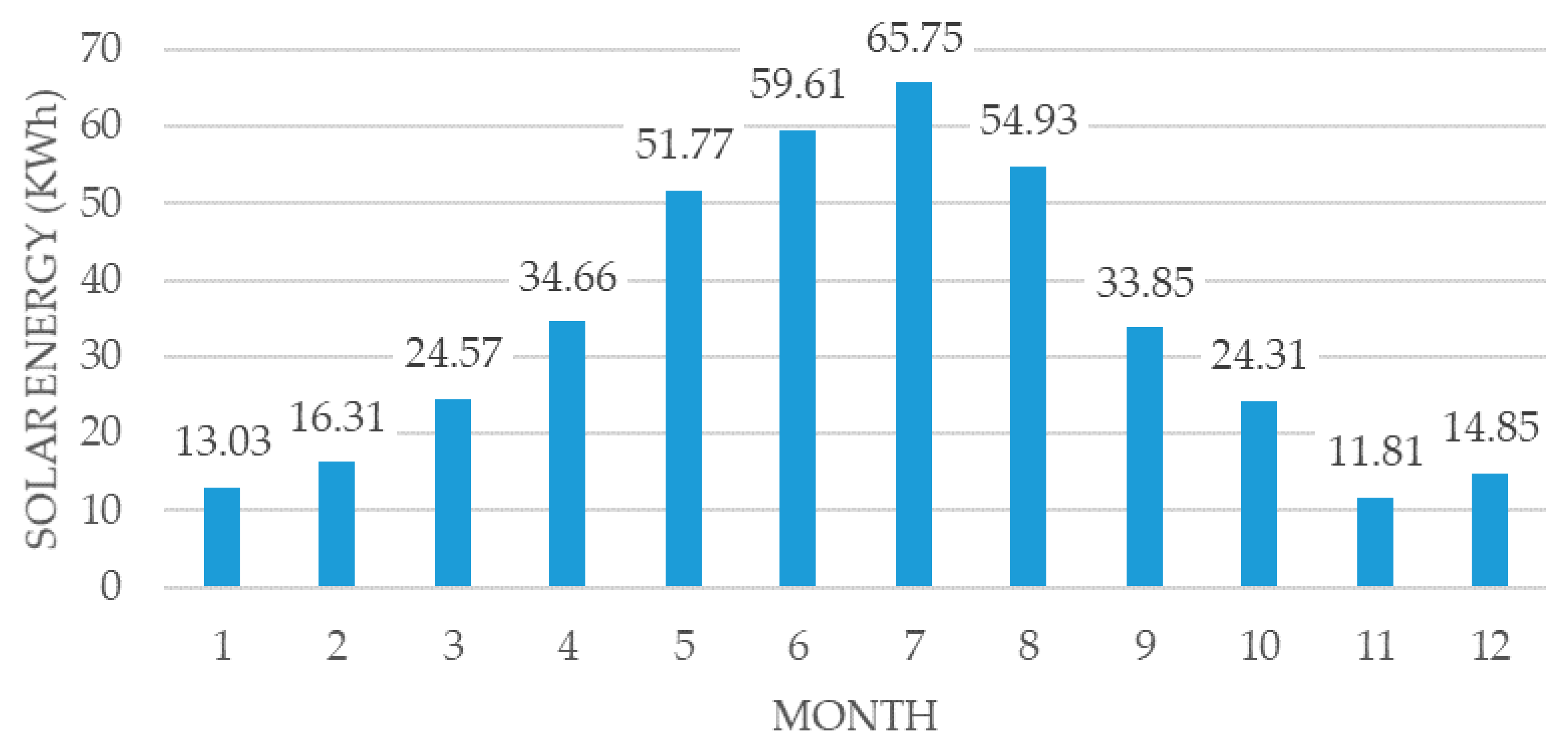 Remotesensing 15 05189 g020