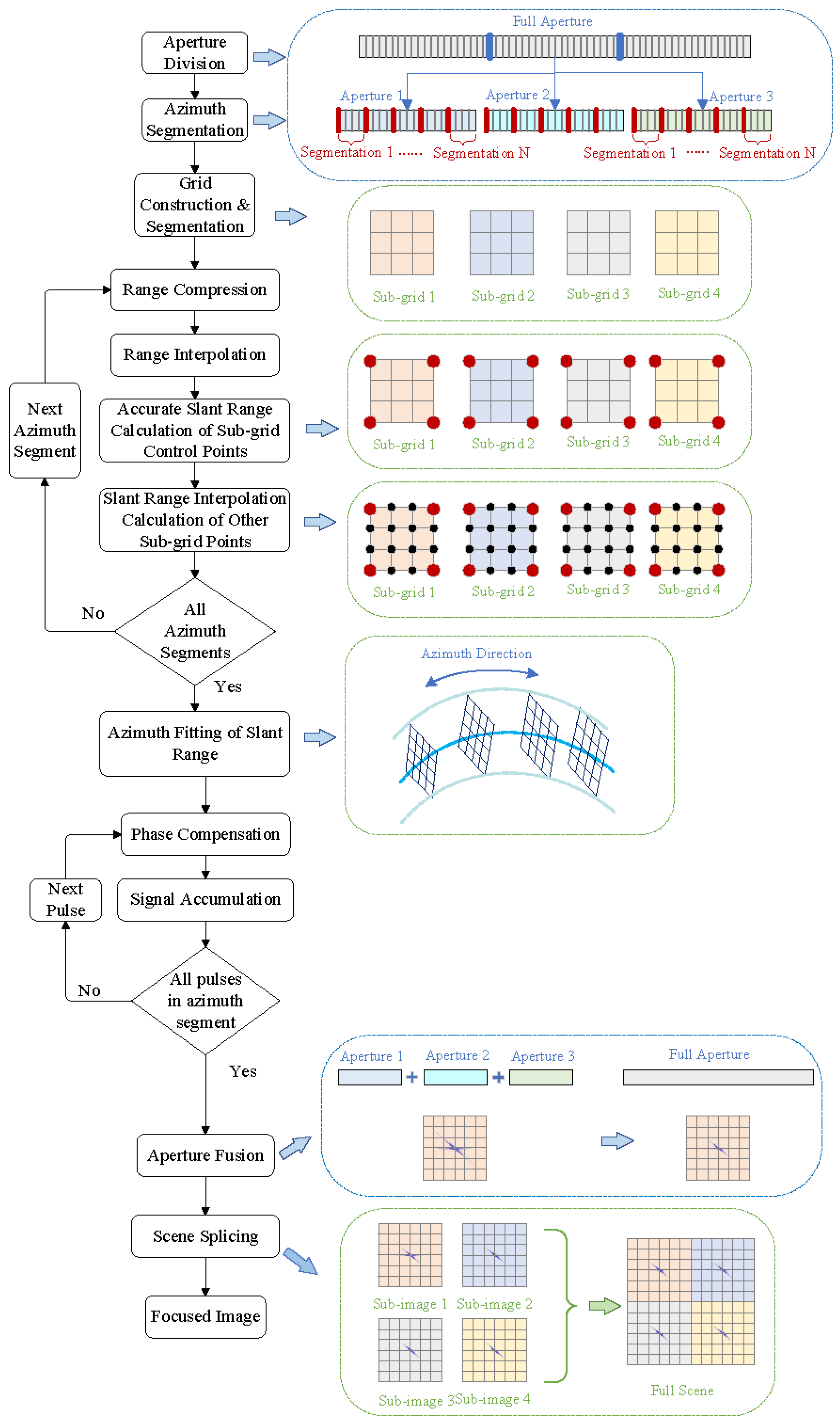 Remotesensing 15 05191 g003