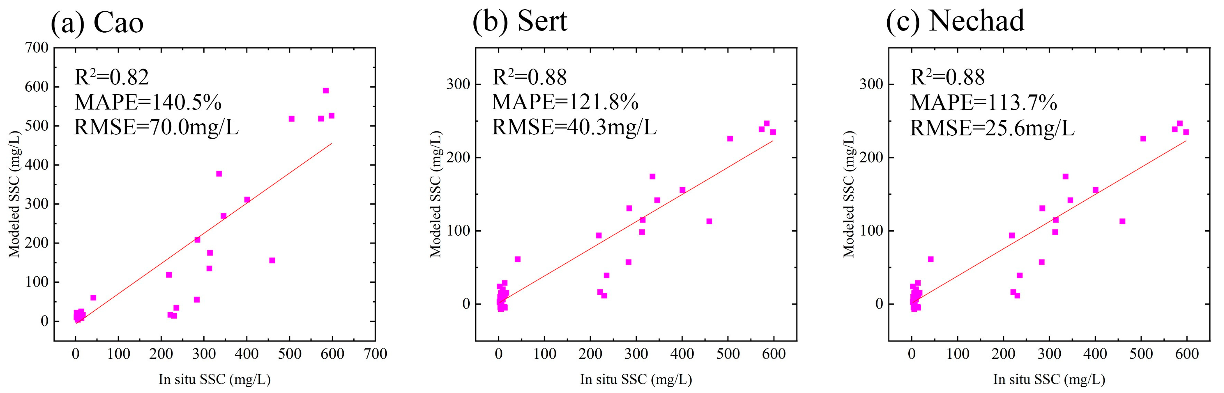 Remotesensing 15 05192 g005