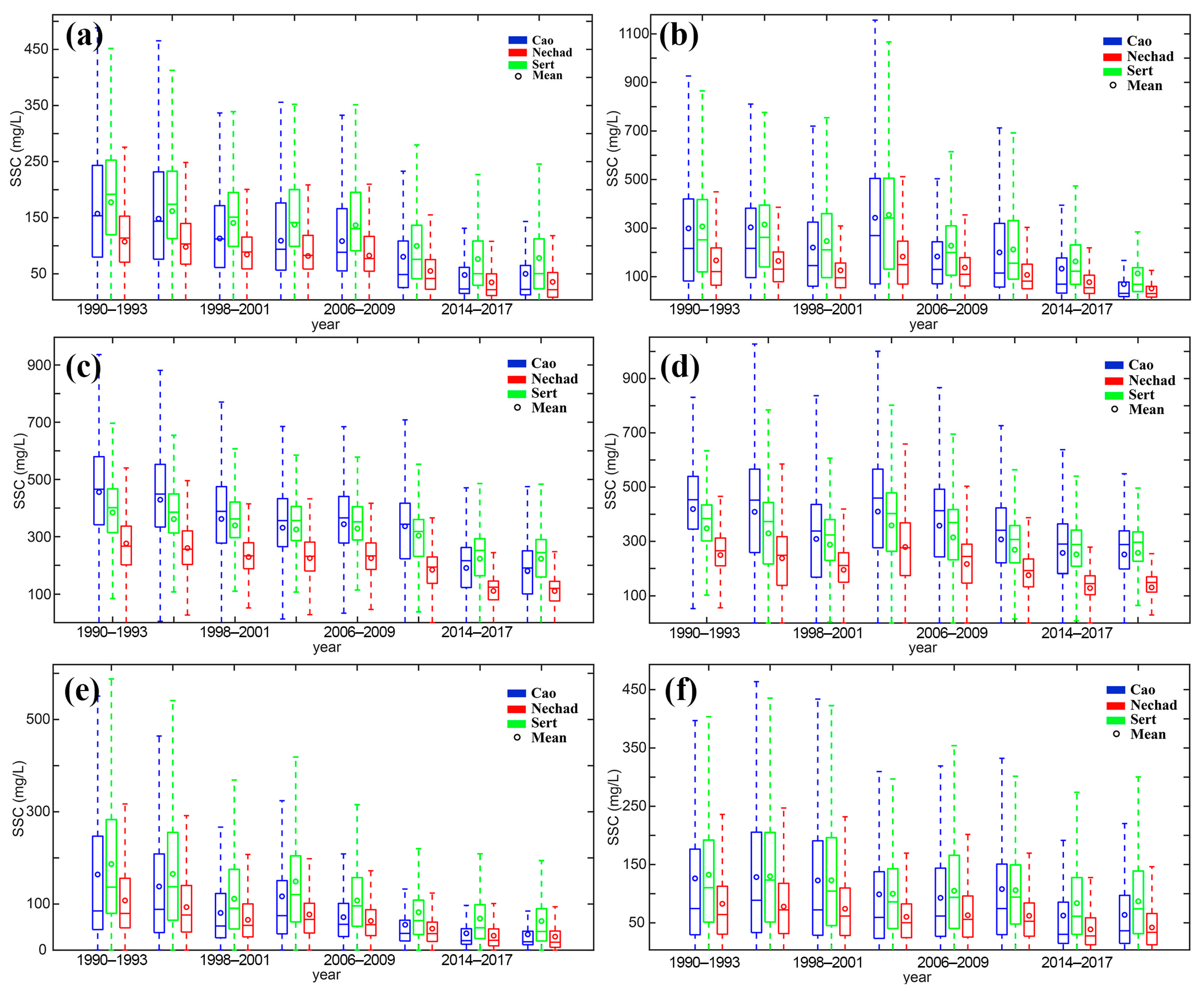 Remotesensing 15 05192 g006