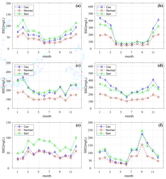 Remotesensing 15 05192 g007