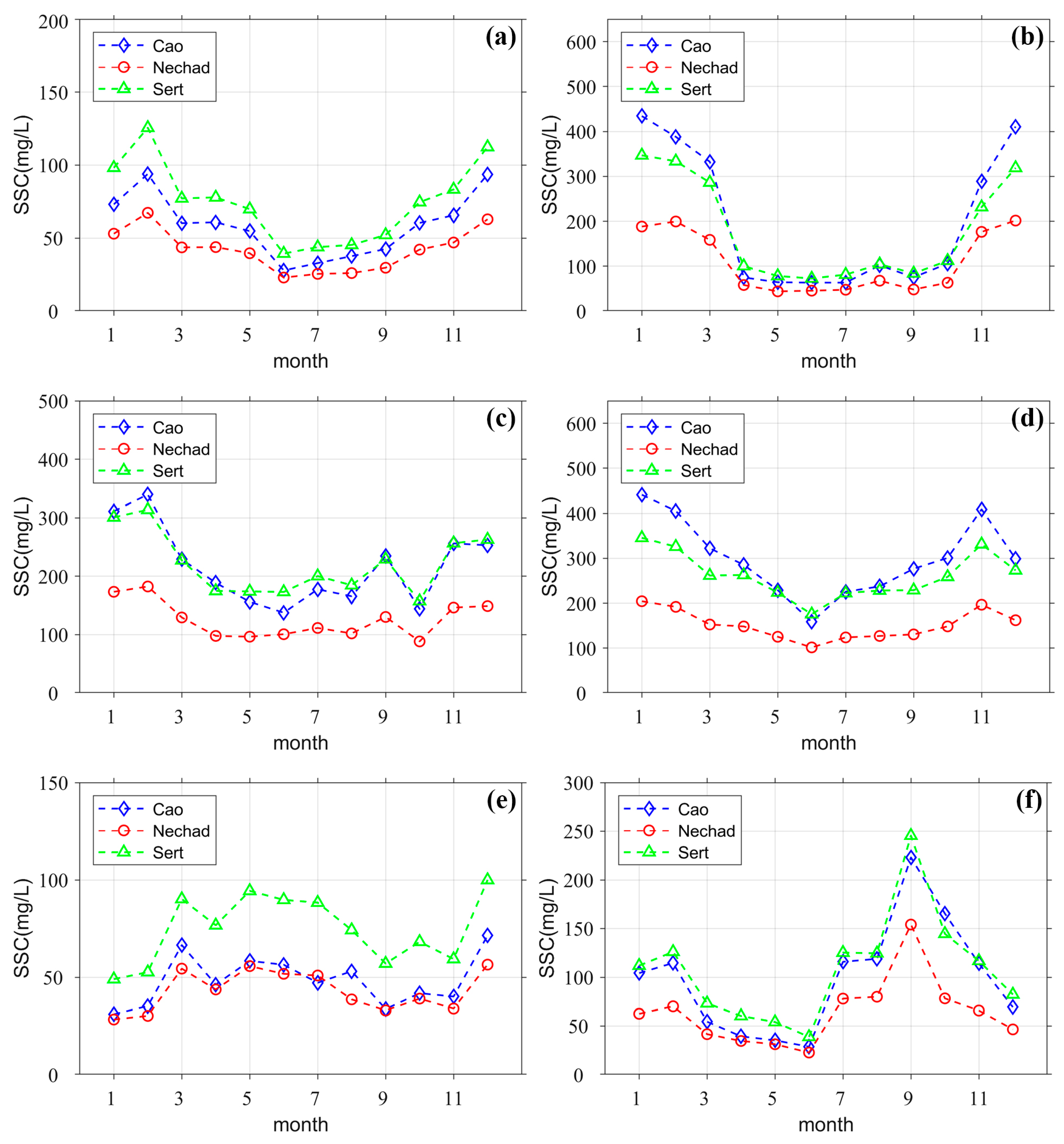 Remotesensing 15 05192 g007