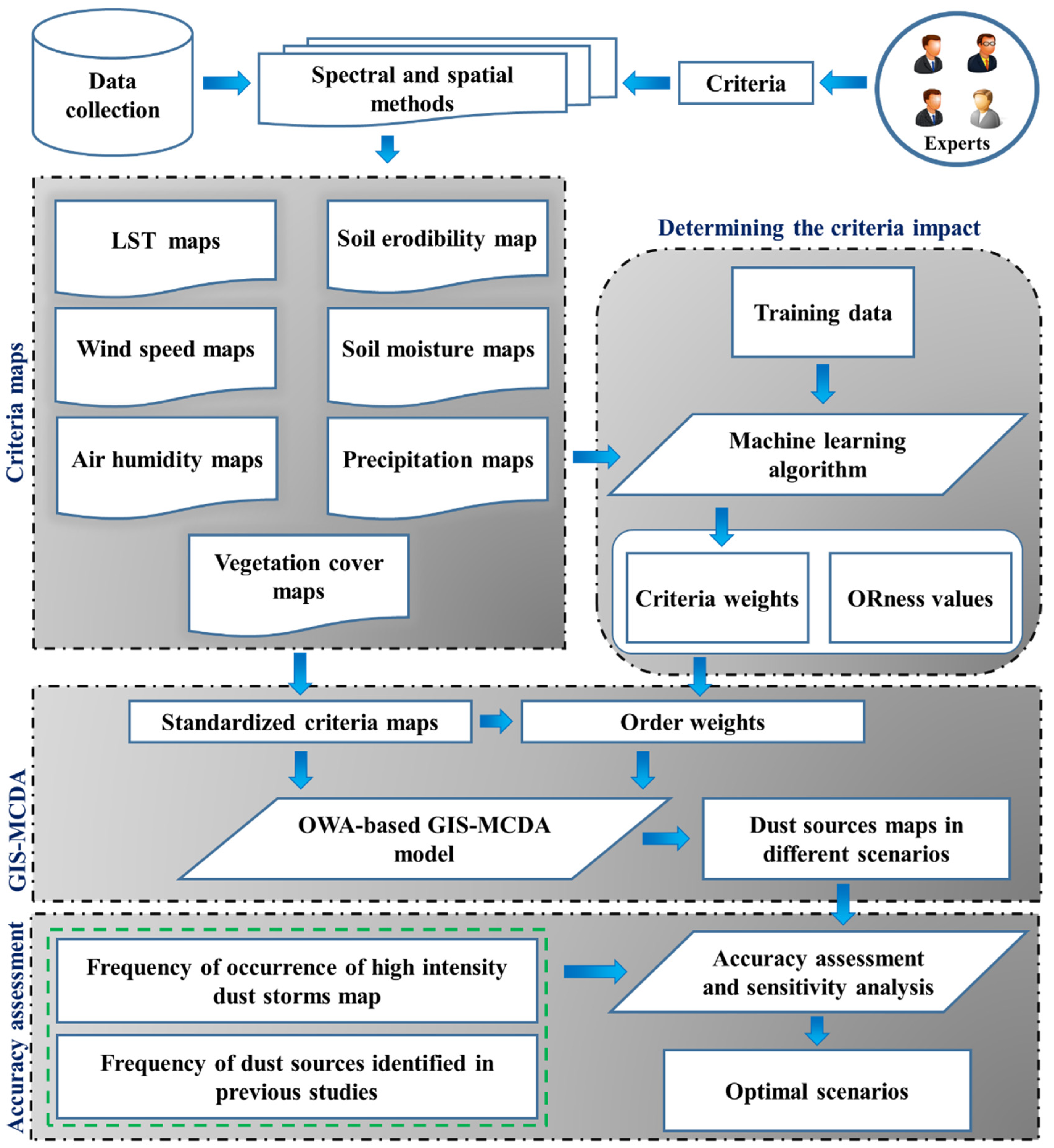 Remotesensing 15 05193 g002