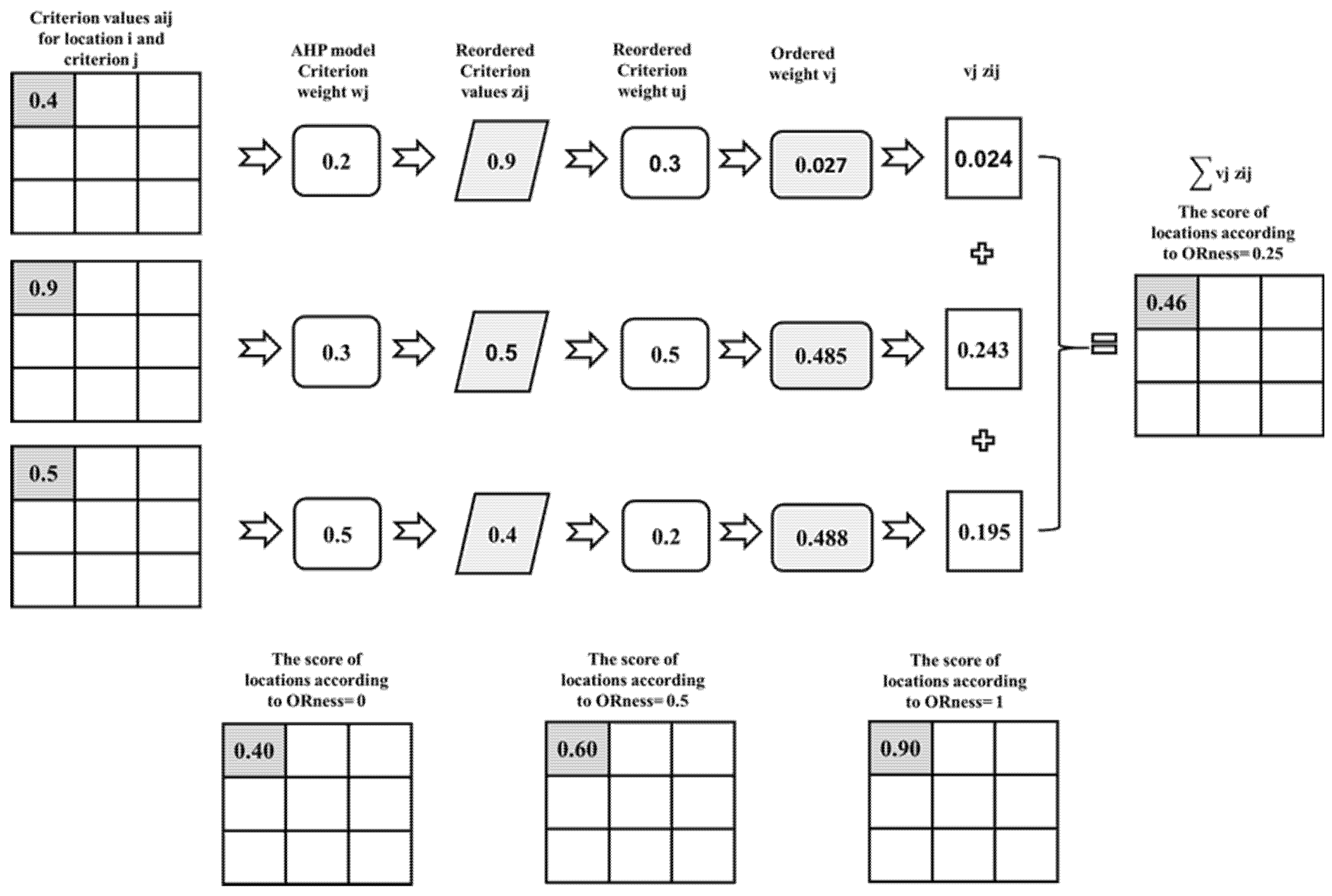 Remotesensing 15 05193 g004
