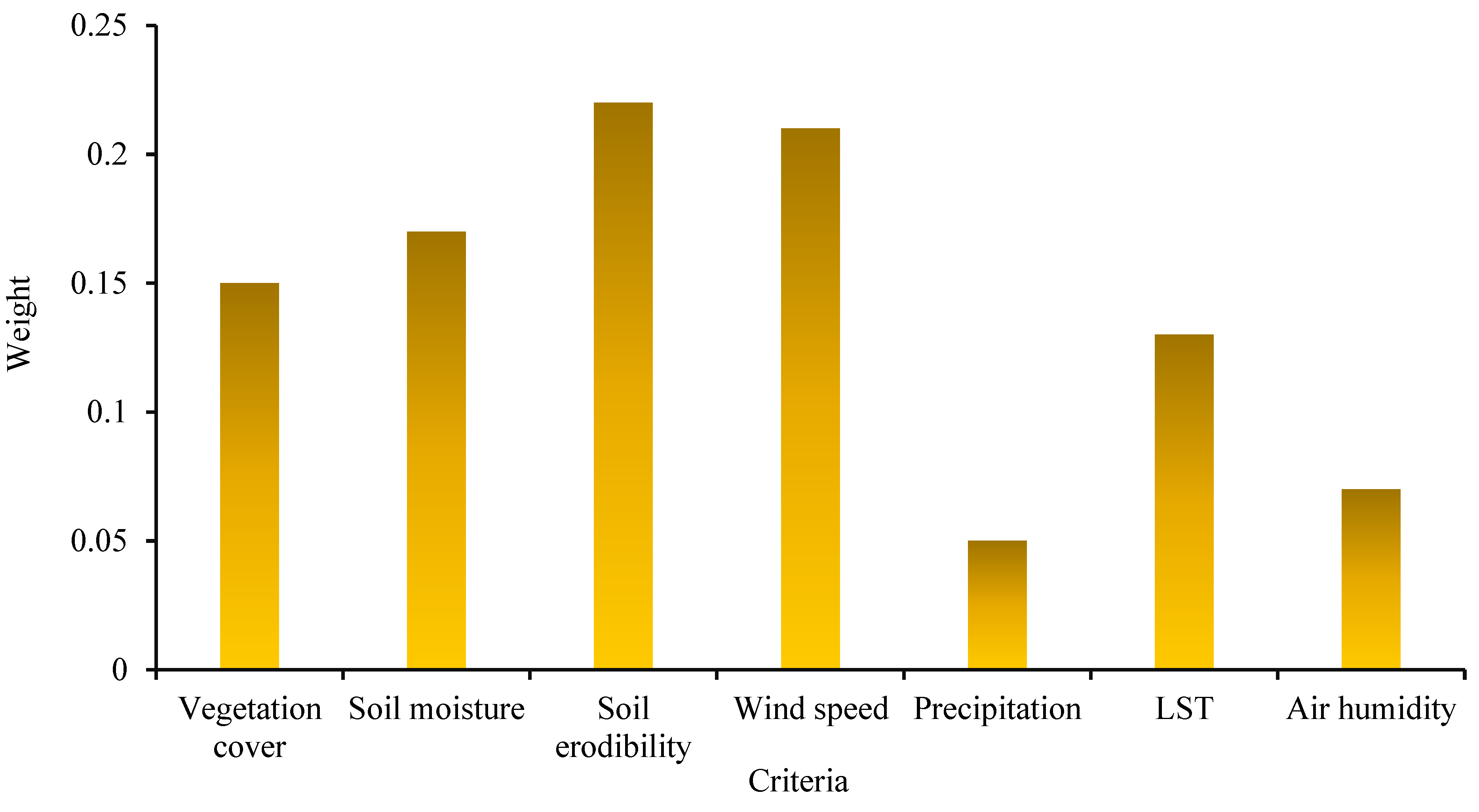 Remotesensing 15 05193 g005