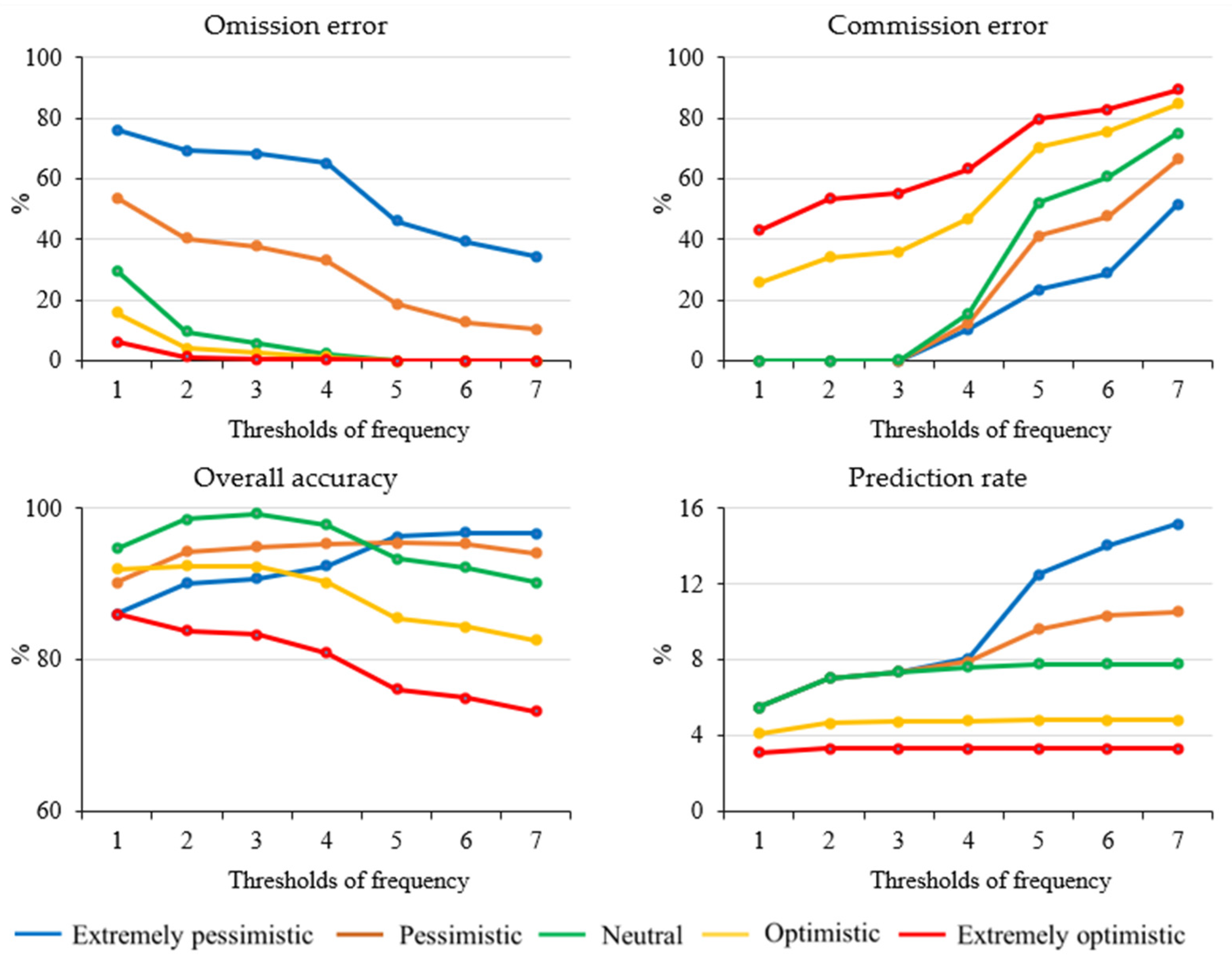 Remotesensing 15 05193 g010