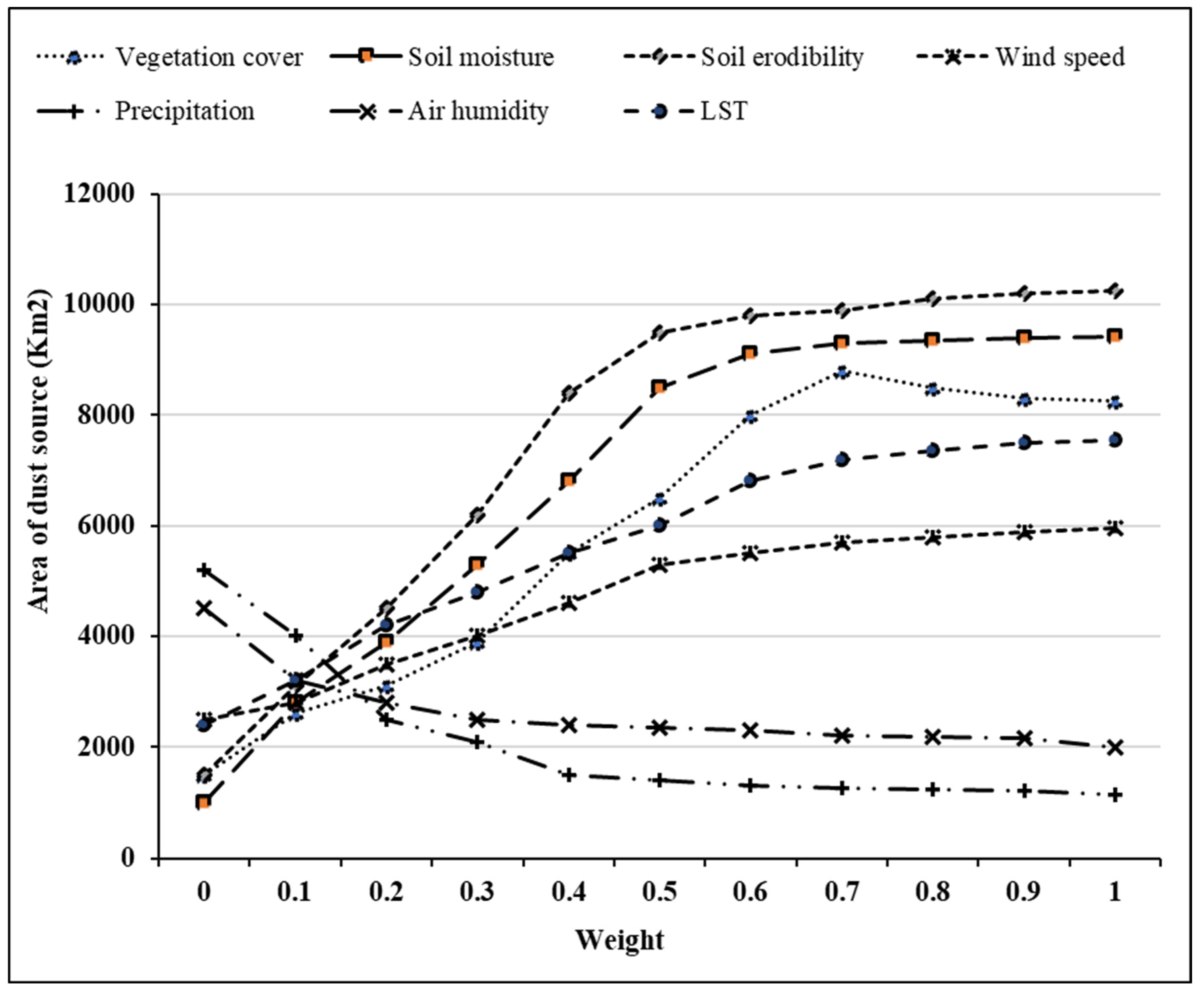 Remotesensing 15 05193 g012