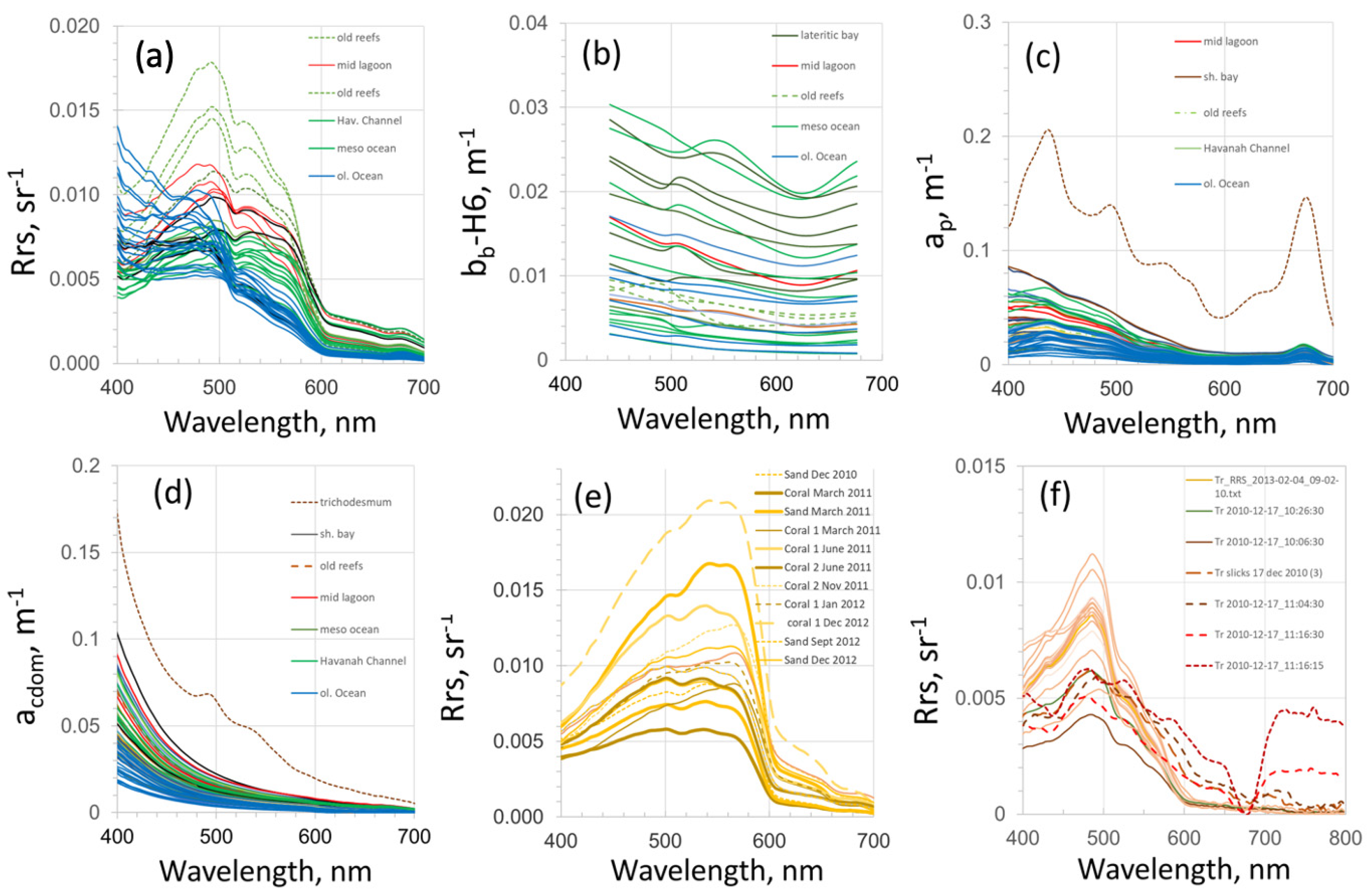 Remotesensing 15 05194 g003