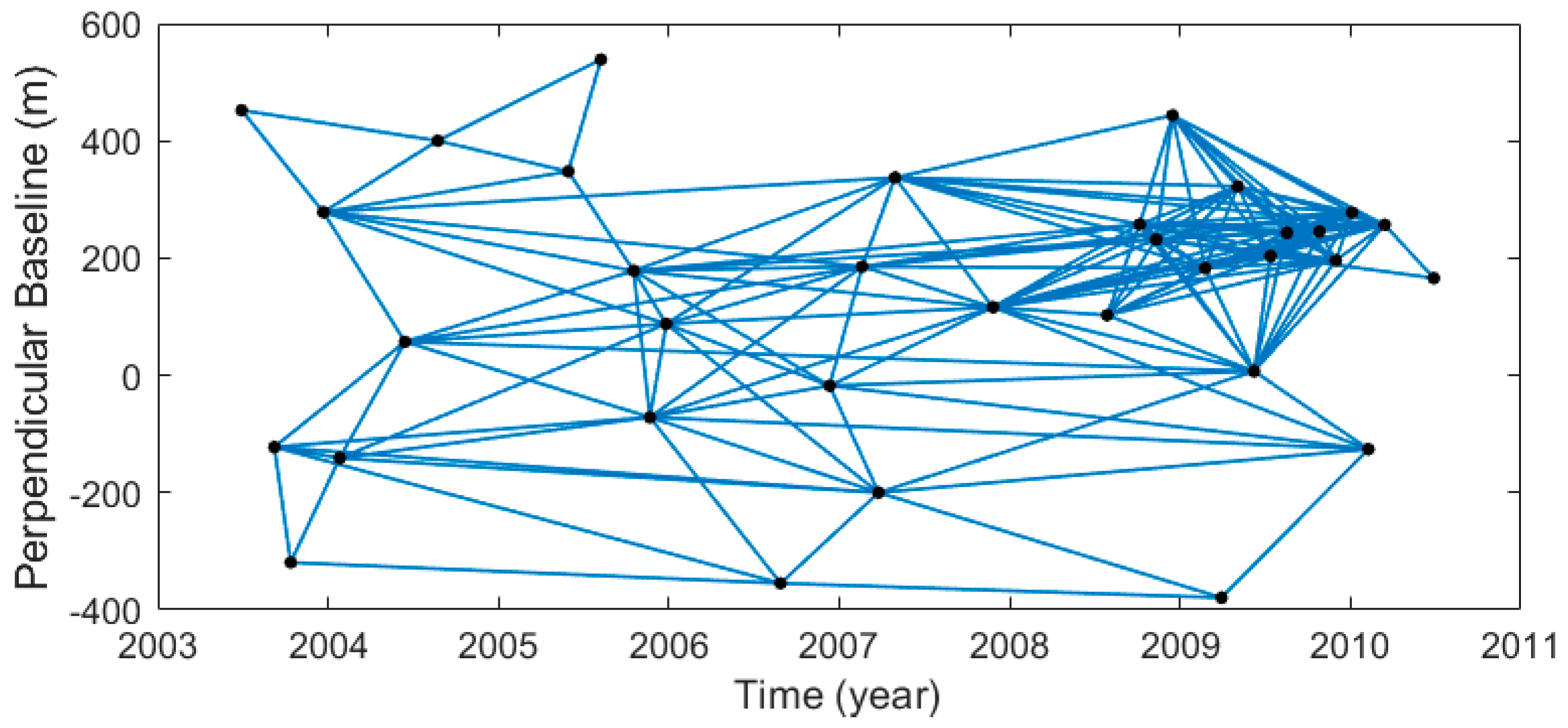 Remotesensing 15 05195 g002