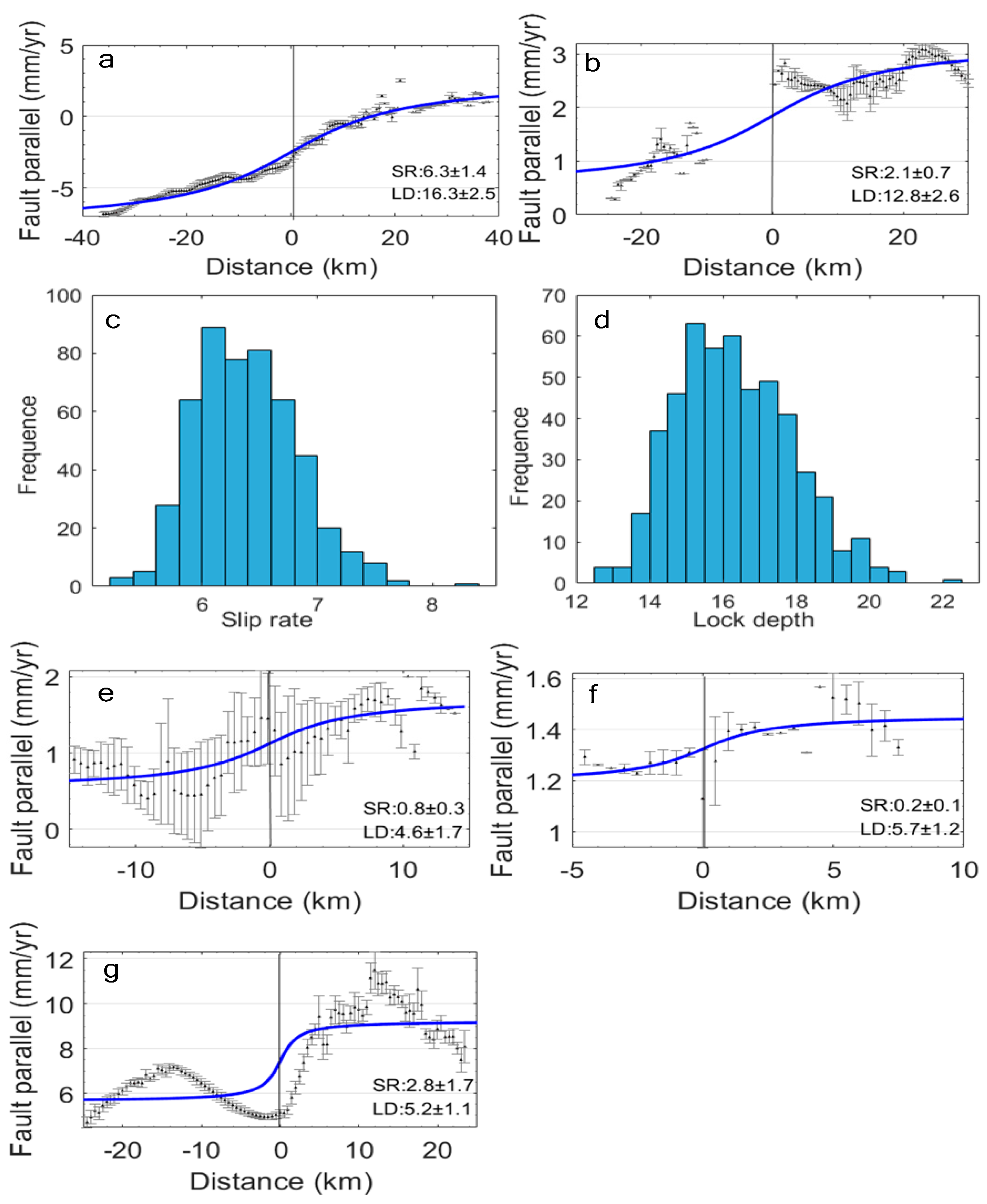 Remotesensing 15 05195 g005