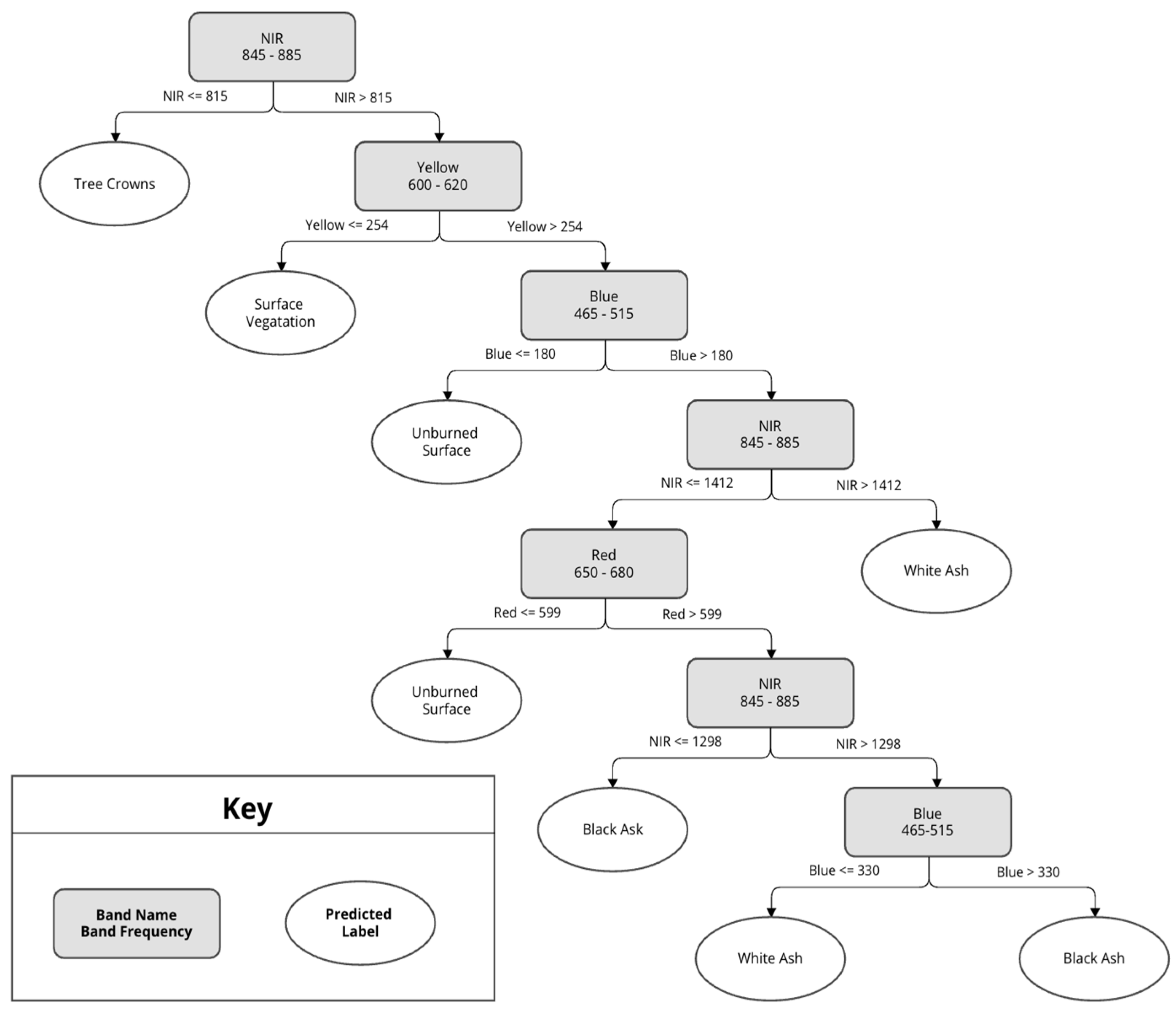 Remotesensing 15 05196 g005