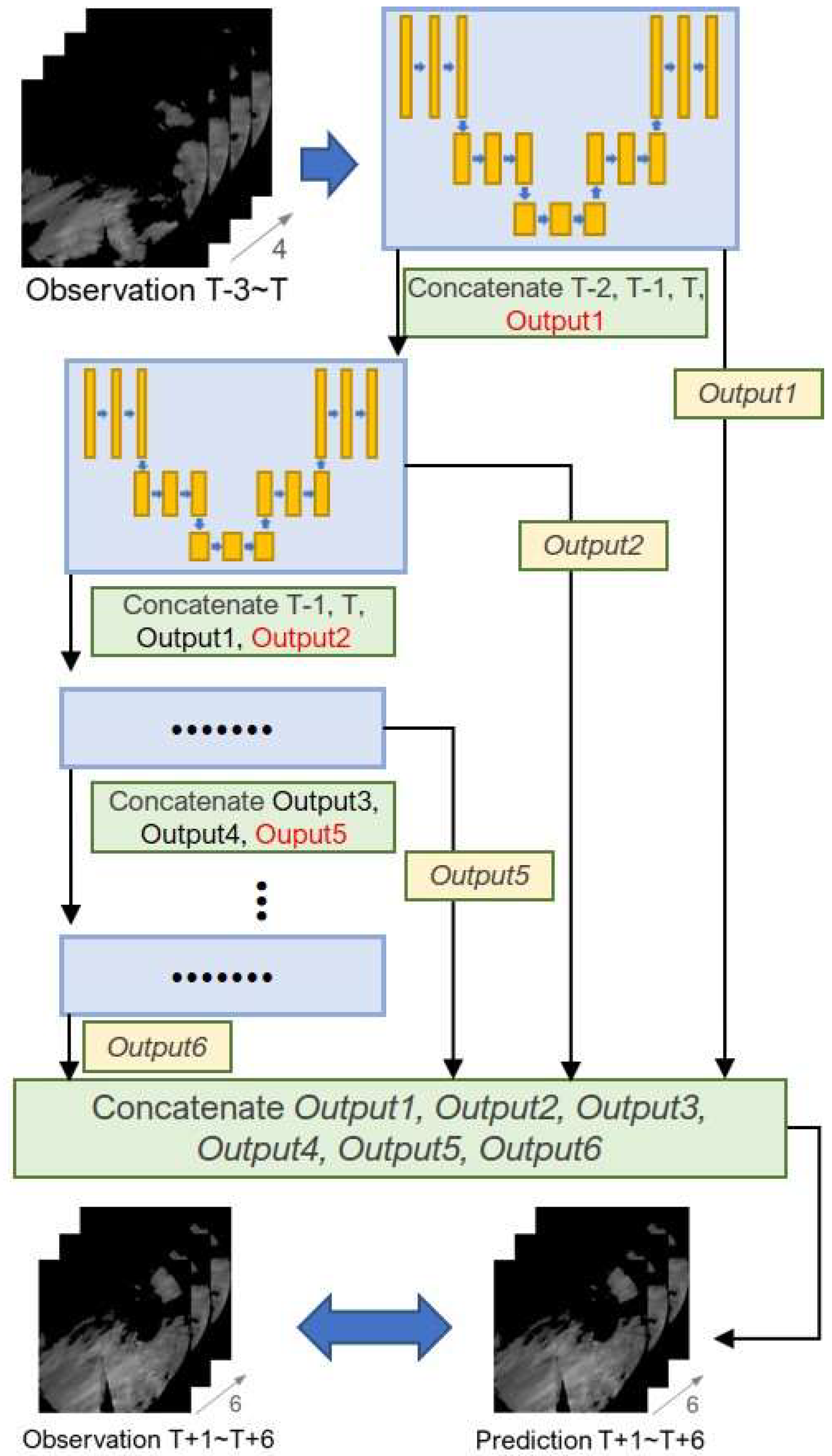 Remotesensing 15 05197 g003