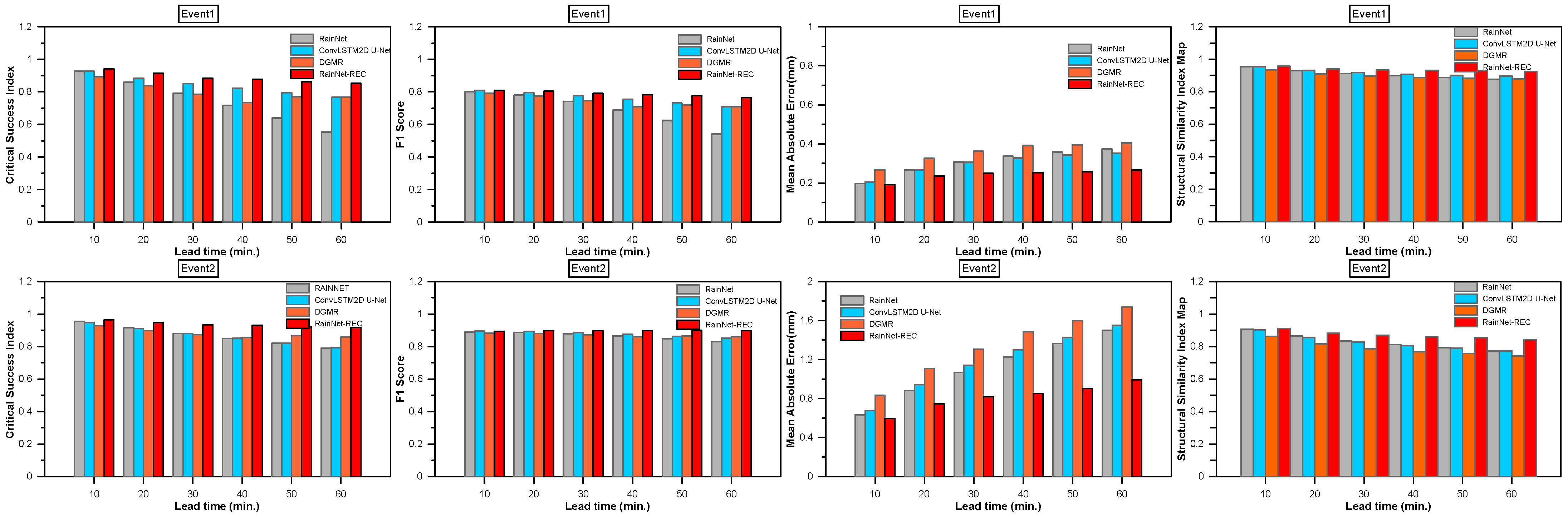 Remotesensing 15 05197 g008a