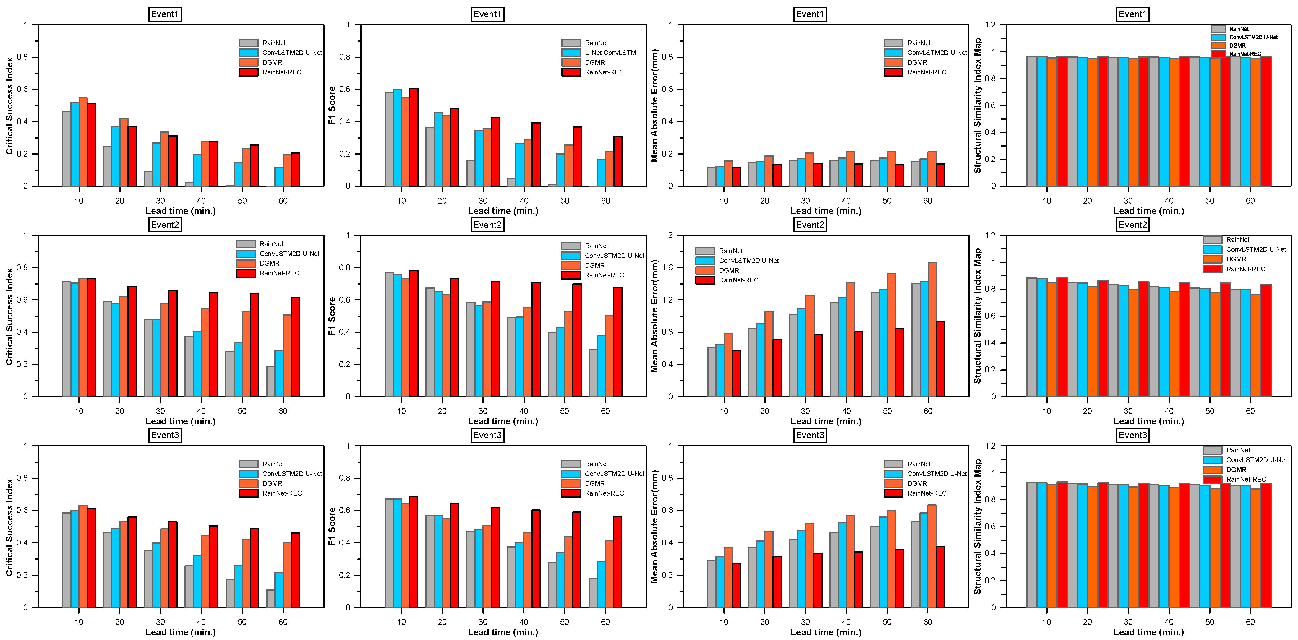 Remotesensing 15 05197 g009a